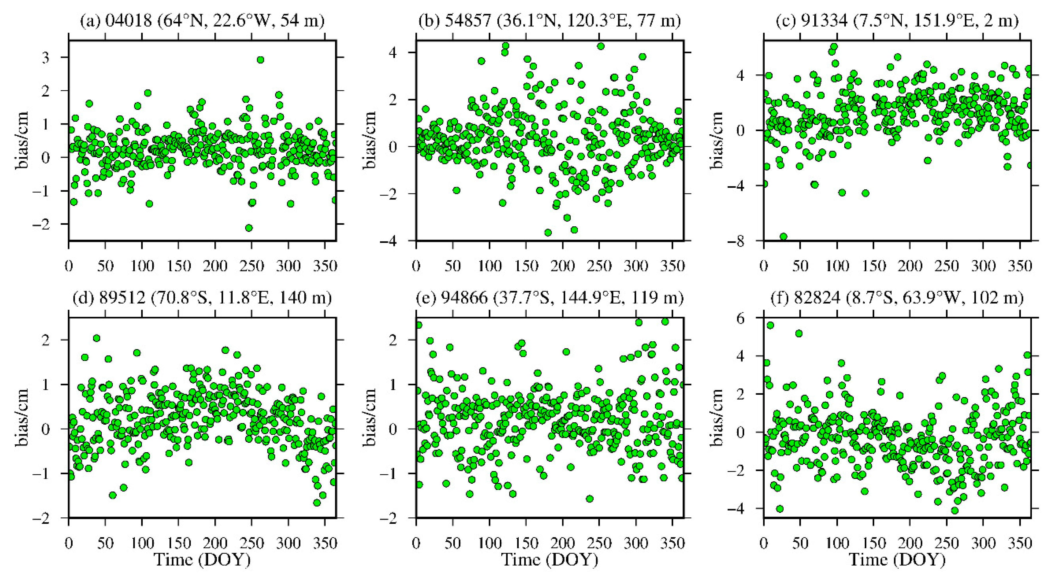 Sensors 20 06440 g011