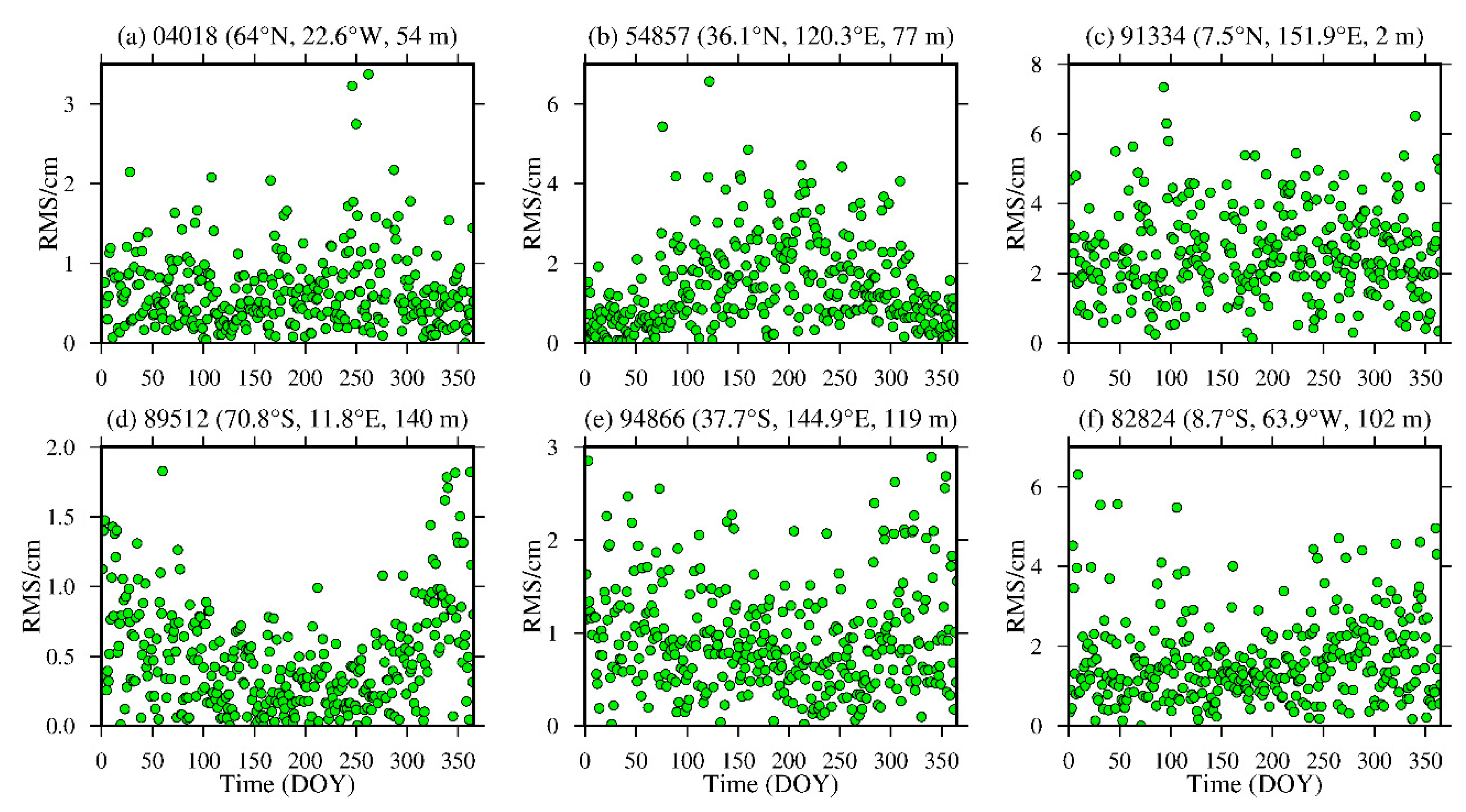Sensors 20 06440 g012