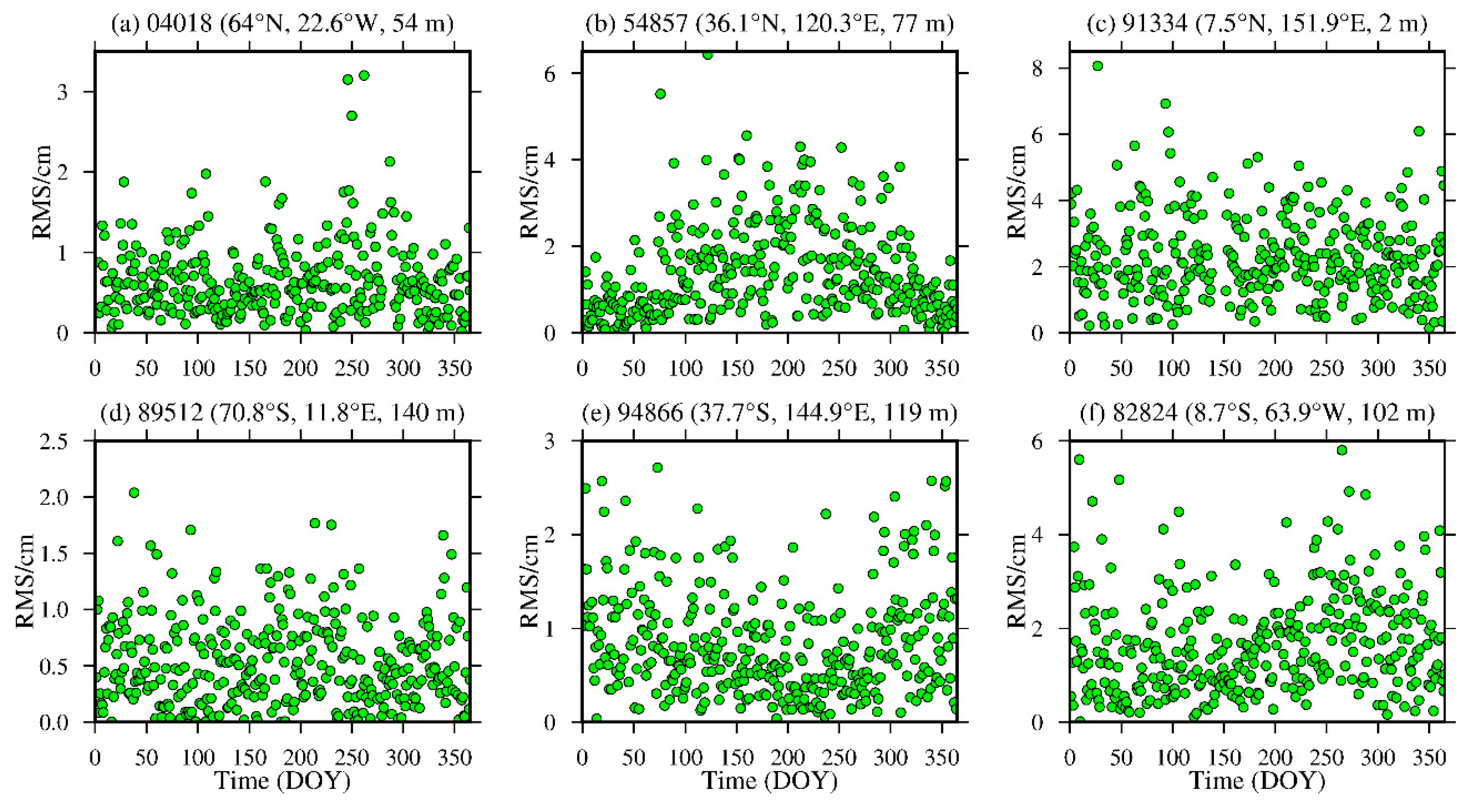 Sensors 20 06440 g013