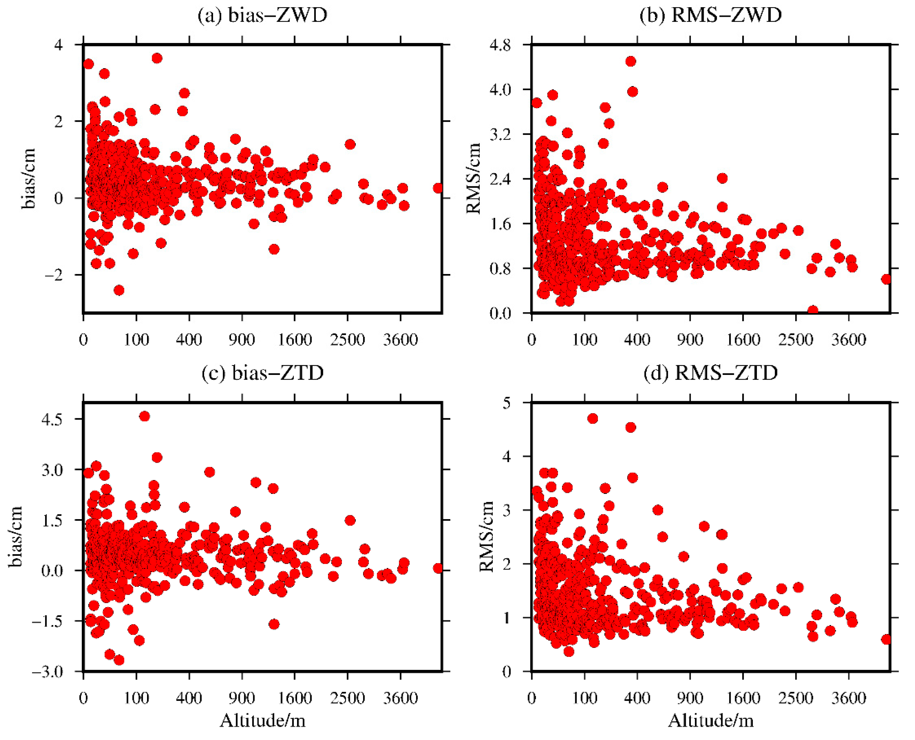 Sensors 20 06440 g015