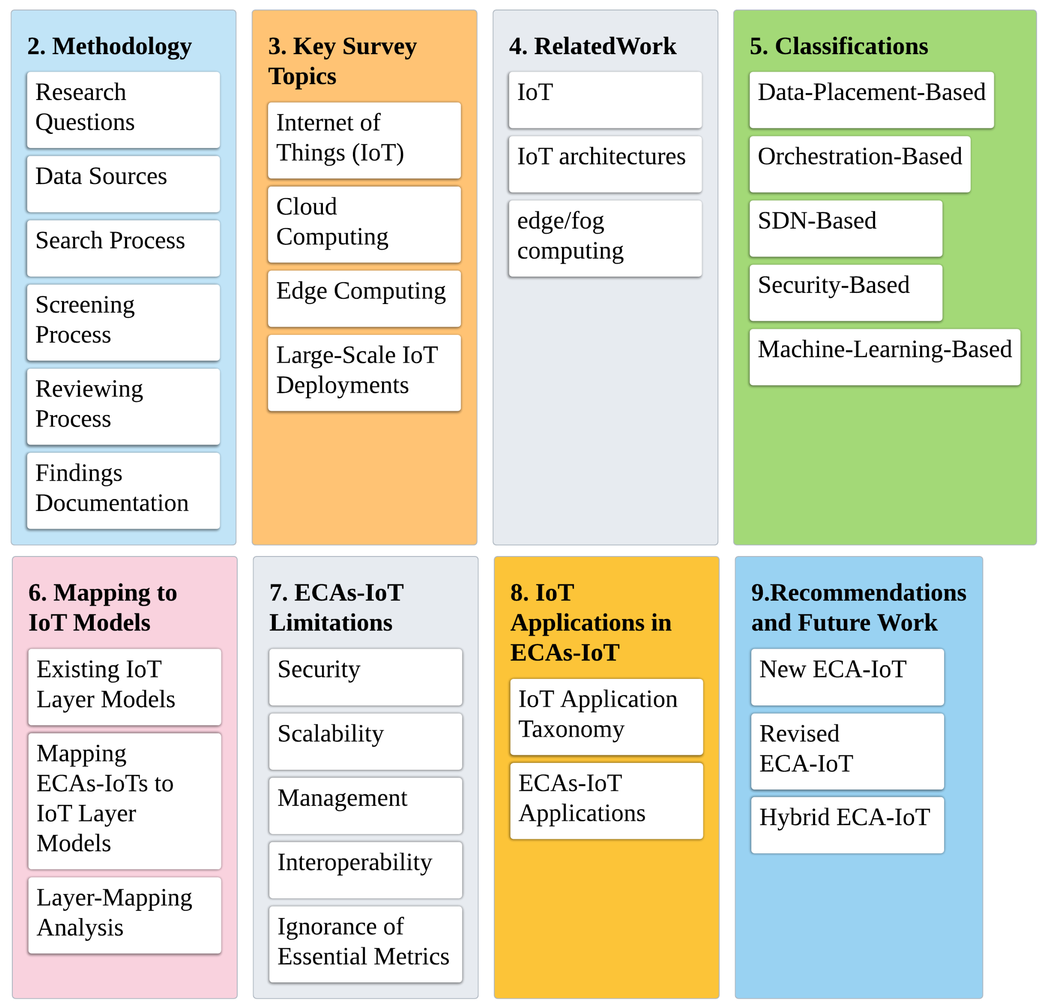 pdfcoffee .com_english-file-pre-intermediate-workbook-with-key-third-editionpdf-pdf-free