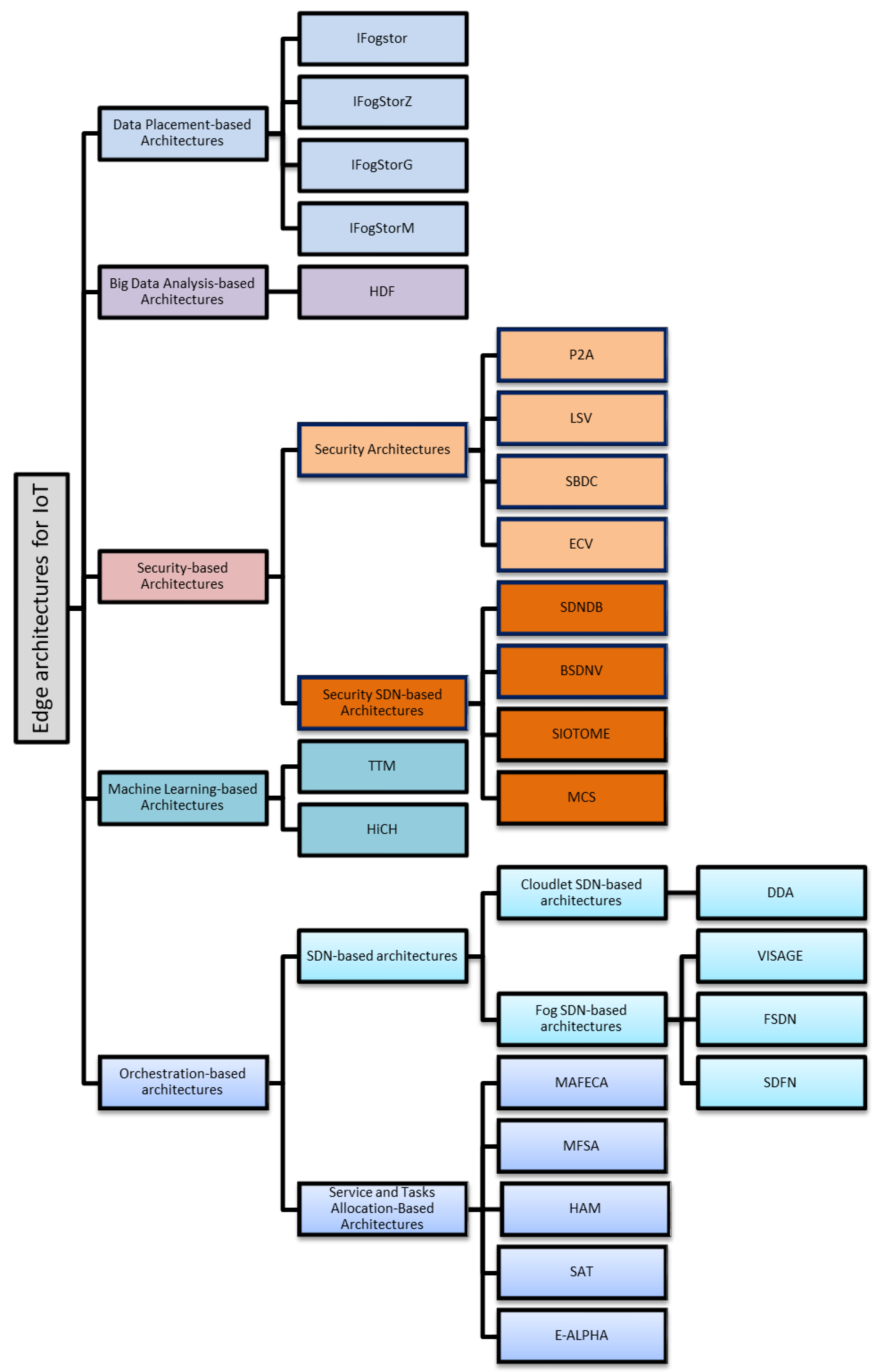 Sensors 20 06441 g003