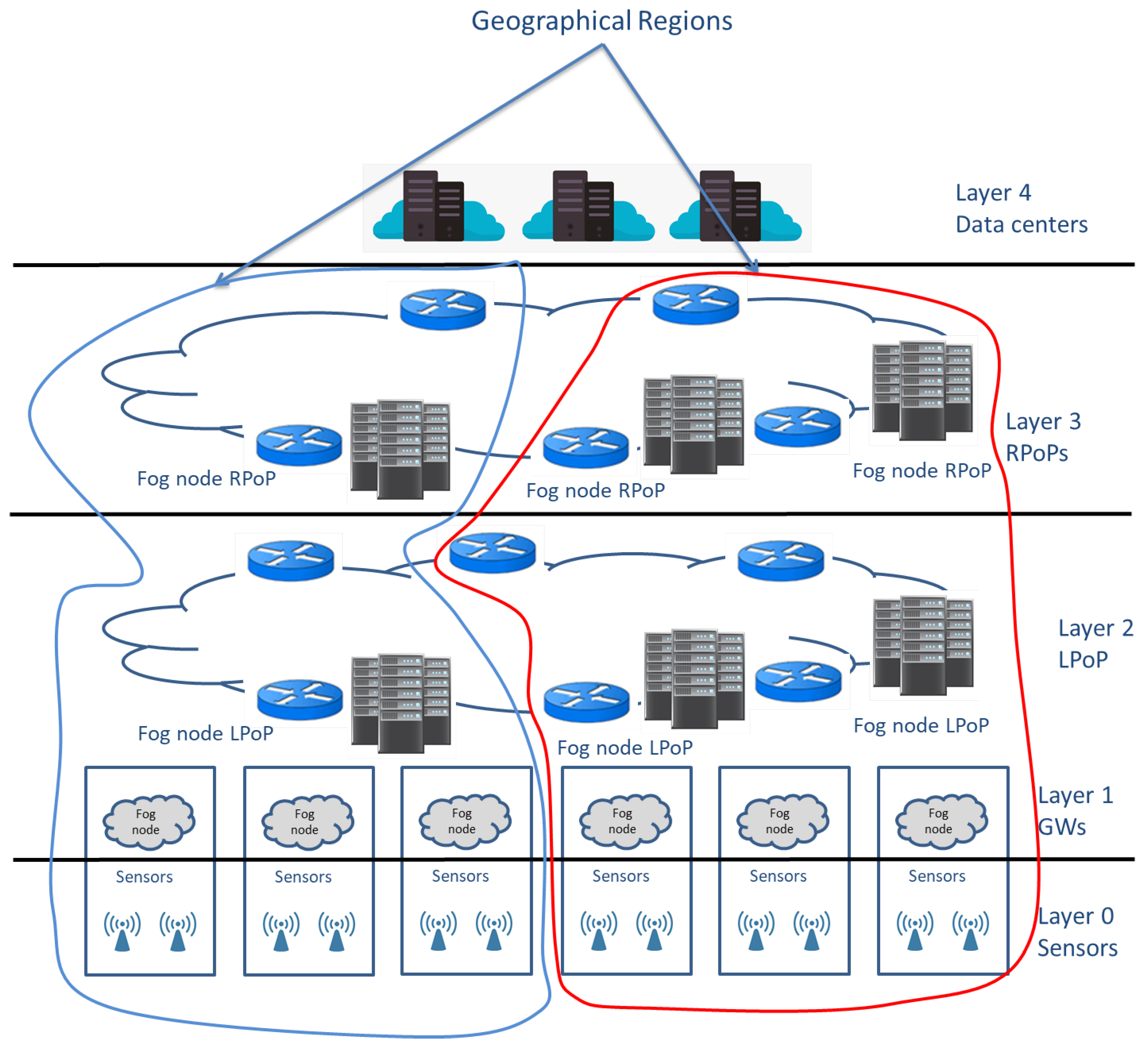 Sensors 20 06441 g004
