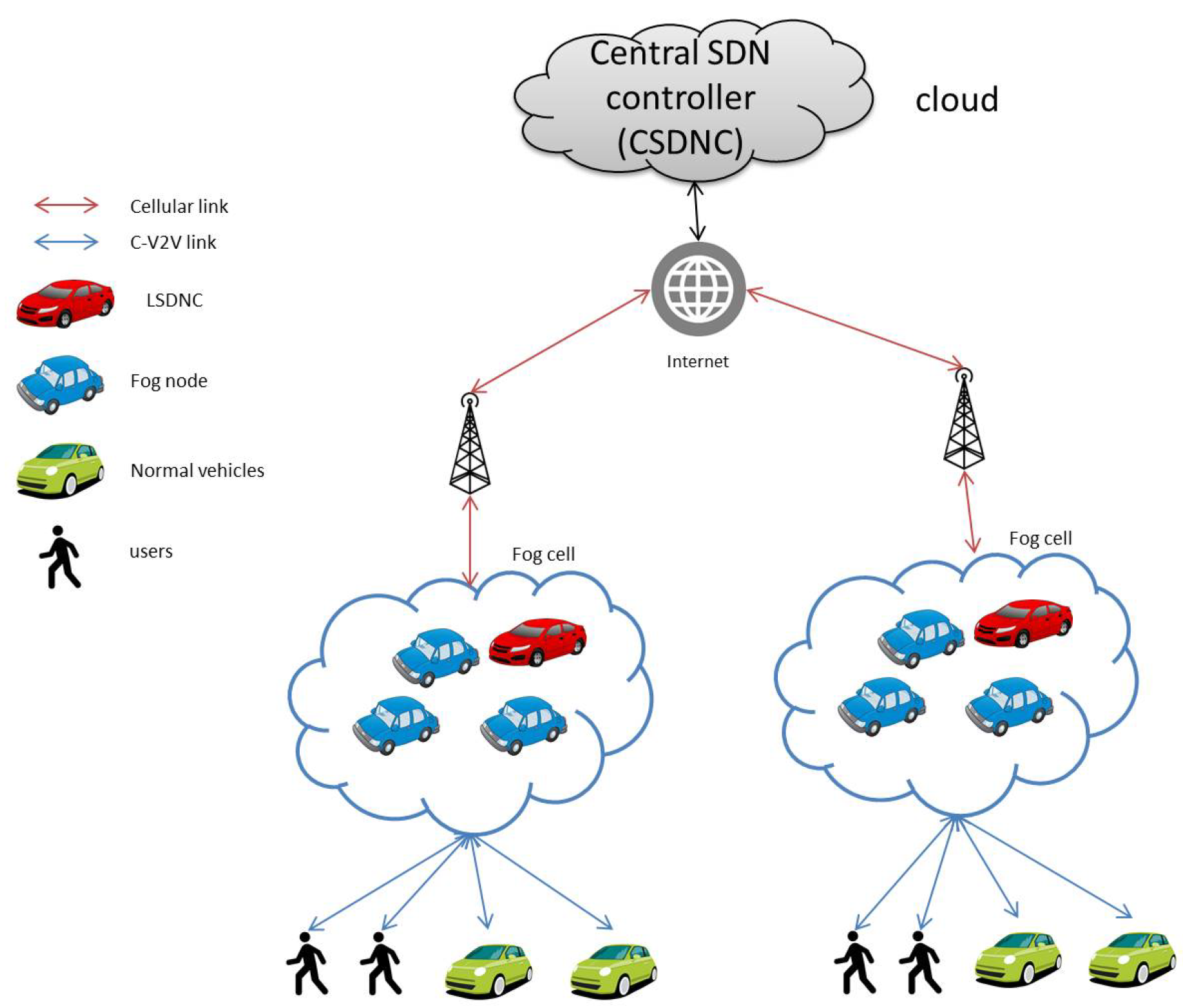 Sensors 20 06441 g005