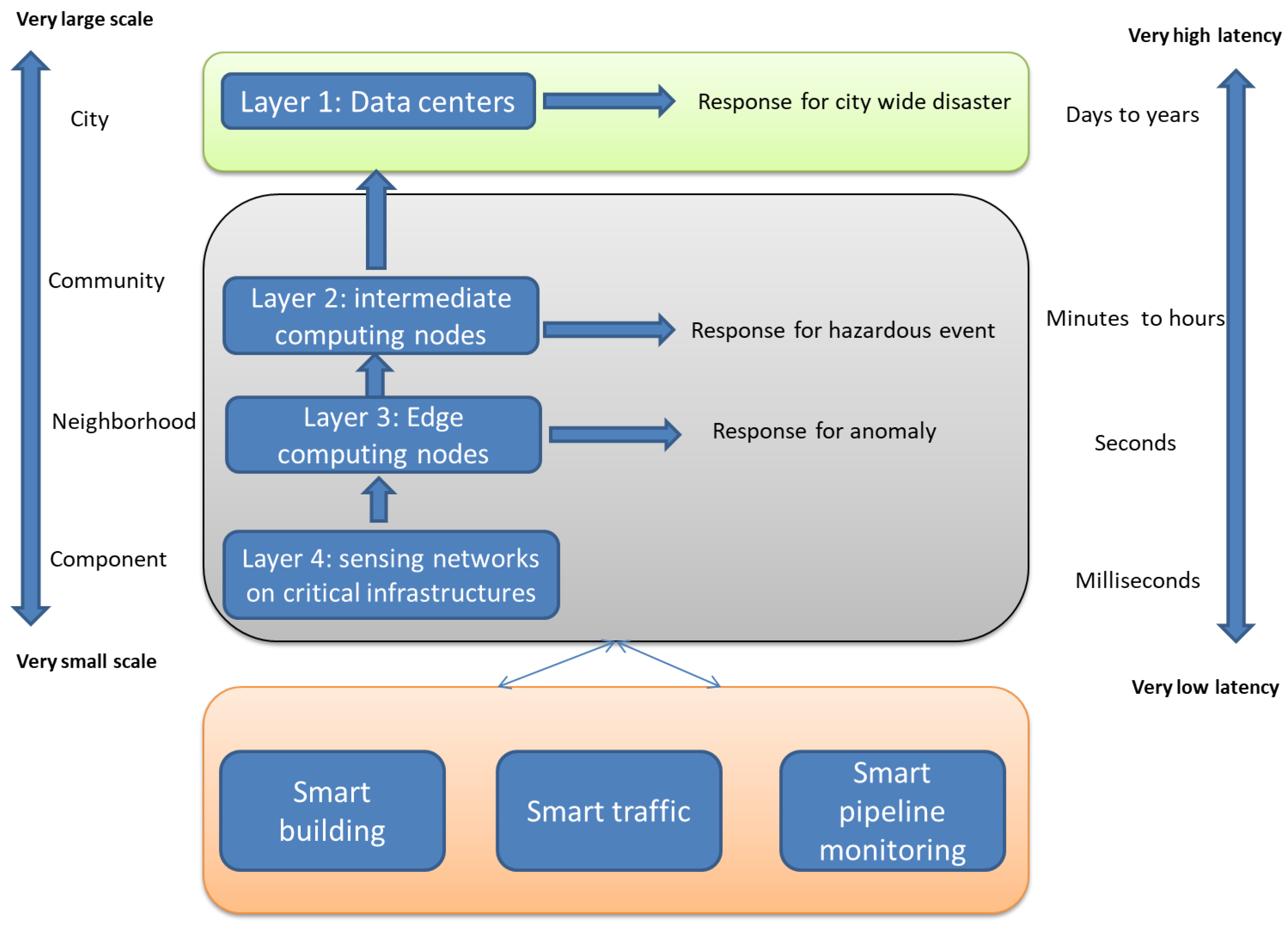 Sensors 20 06441 g006