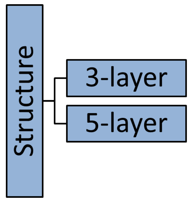 Sensors 20 06441 g012