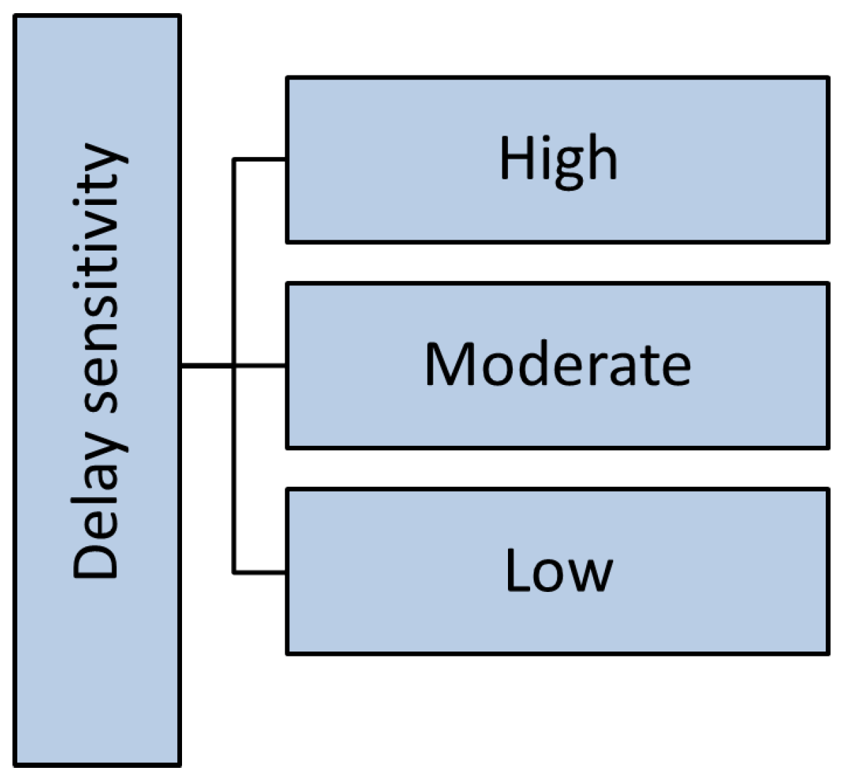 Sensors 20 06441 g014