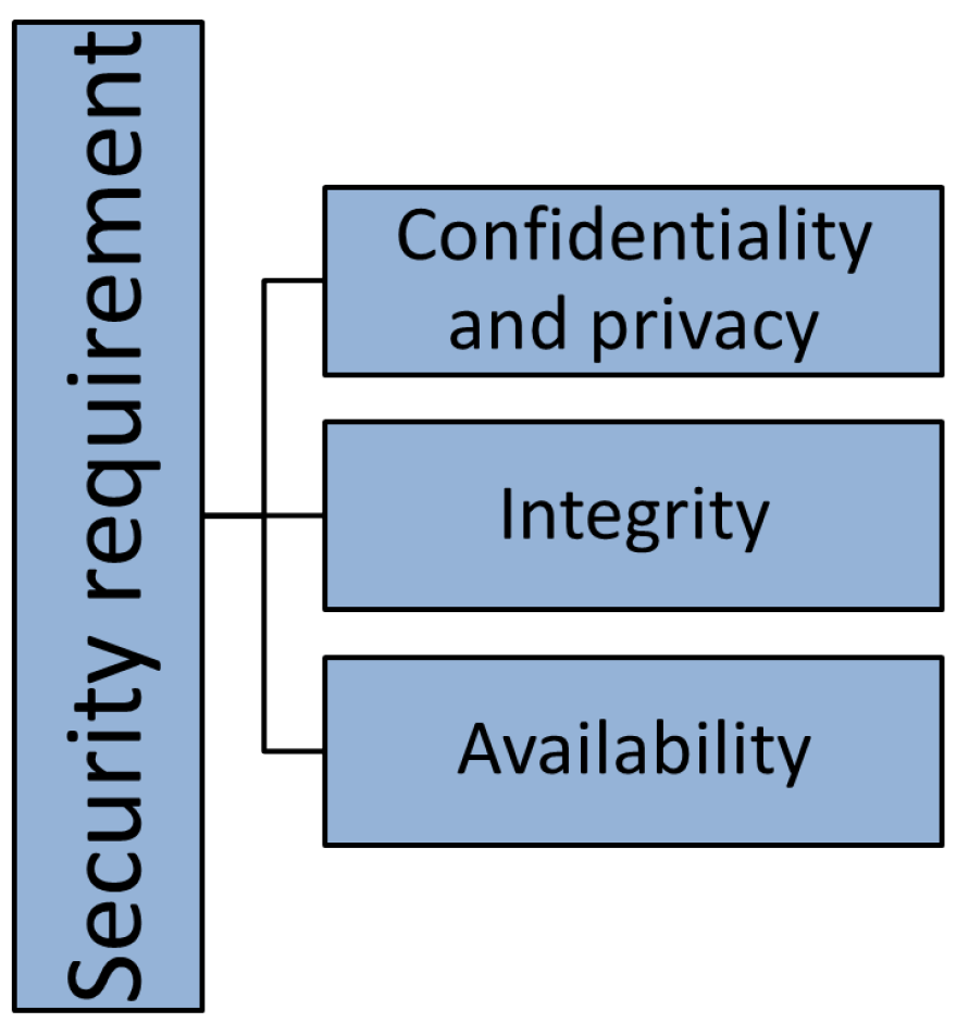 Sensors 20 06441 g015