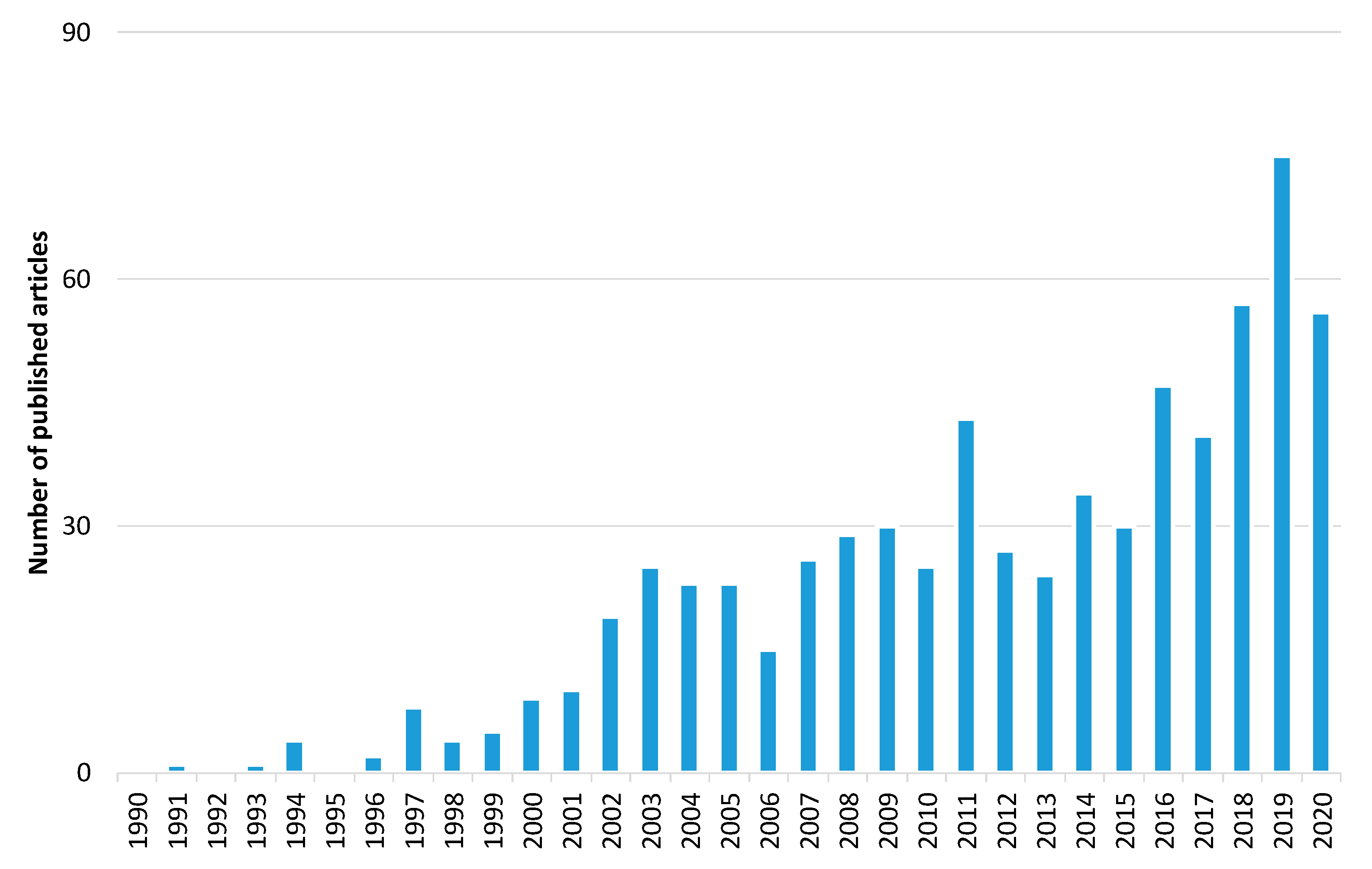 Sensors 20 06442 g006 Sensors 20 06442 g006