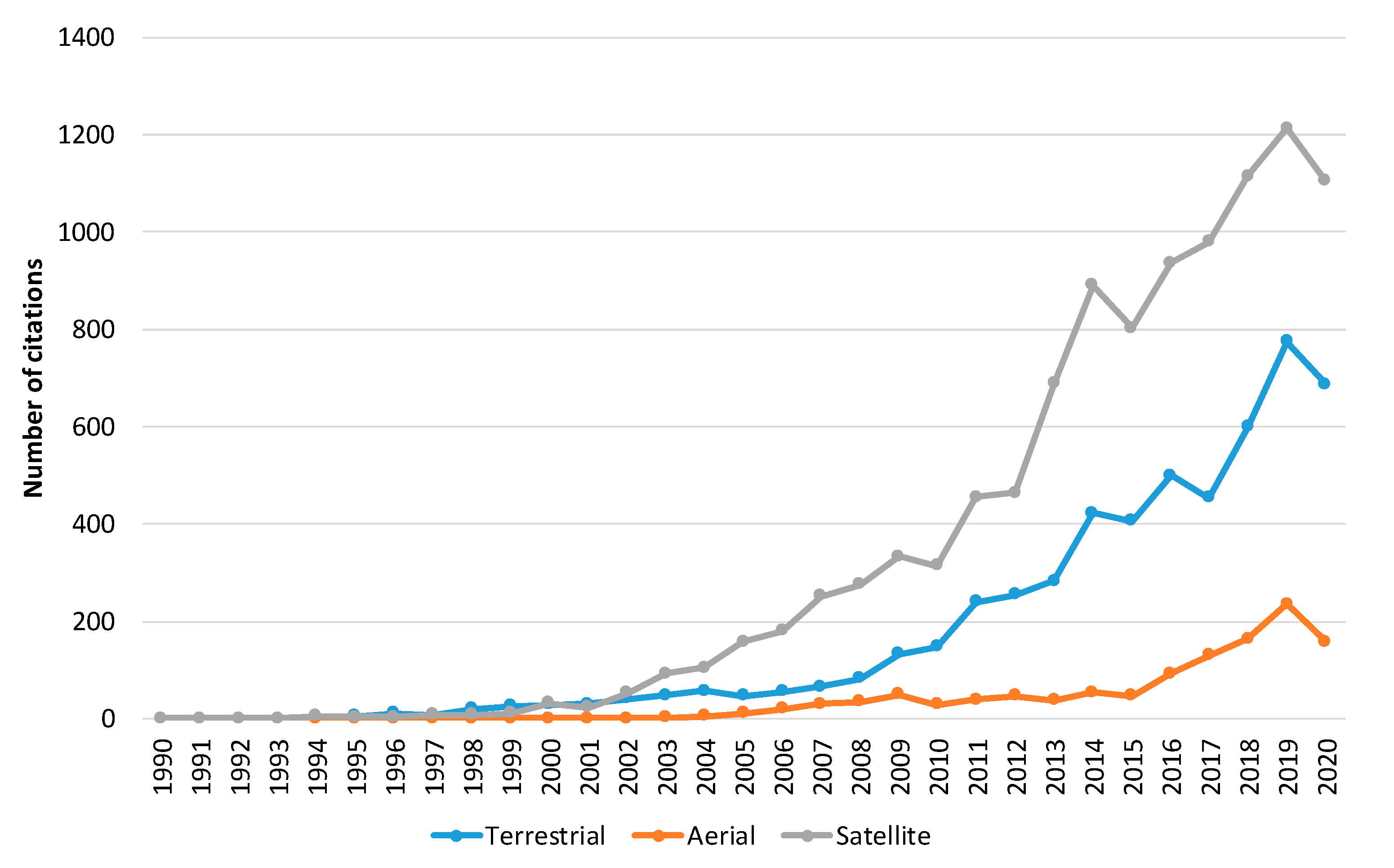Sensors 20 06442 g008 Sensors 20 06442 g008