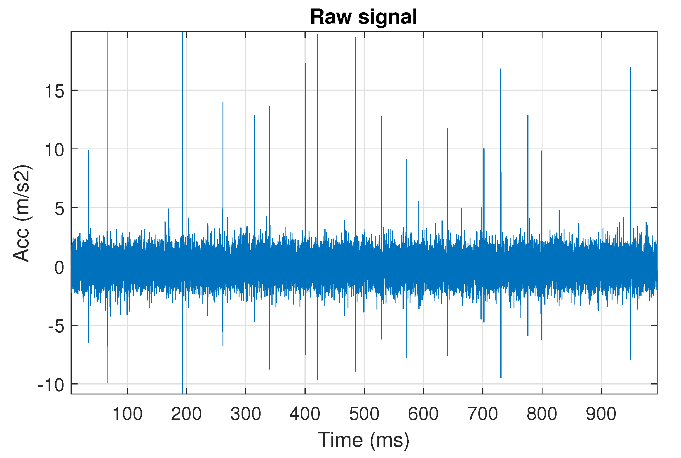 Sensors 20 06444 g002