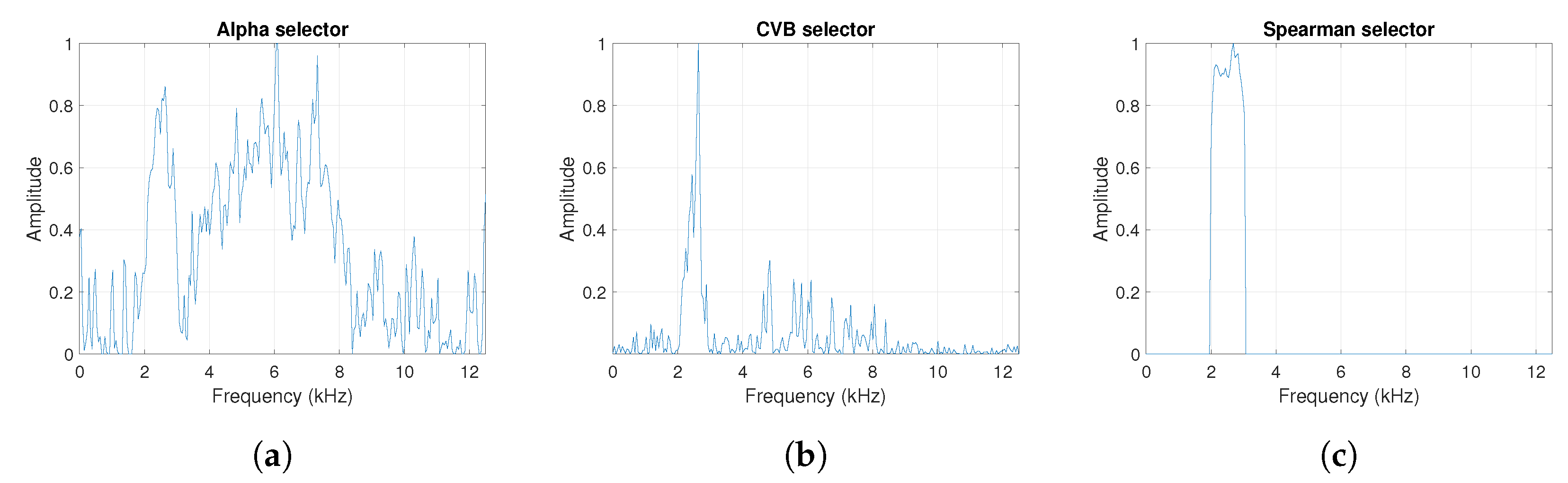 Sensors 20 06444 g004