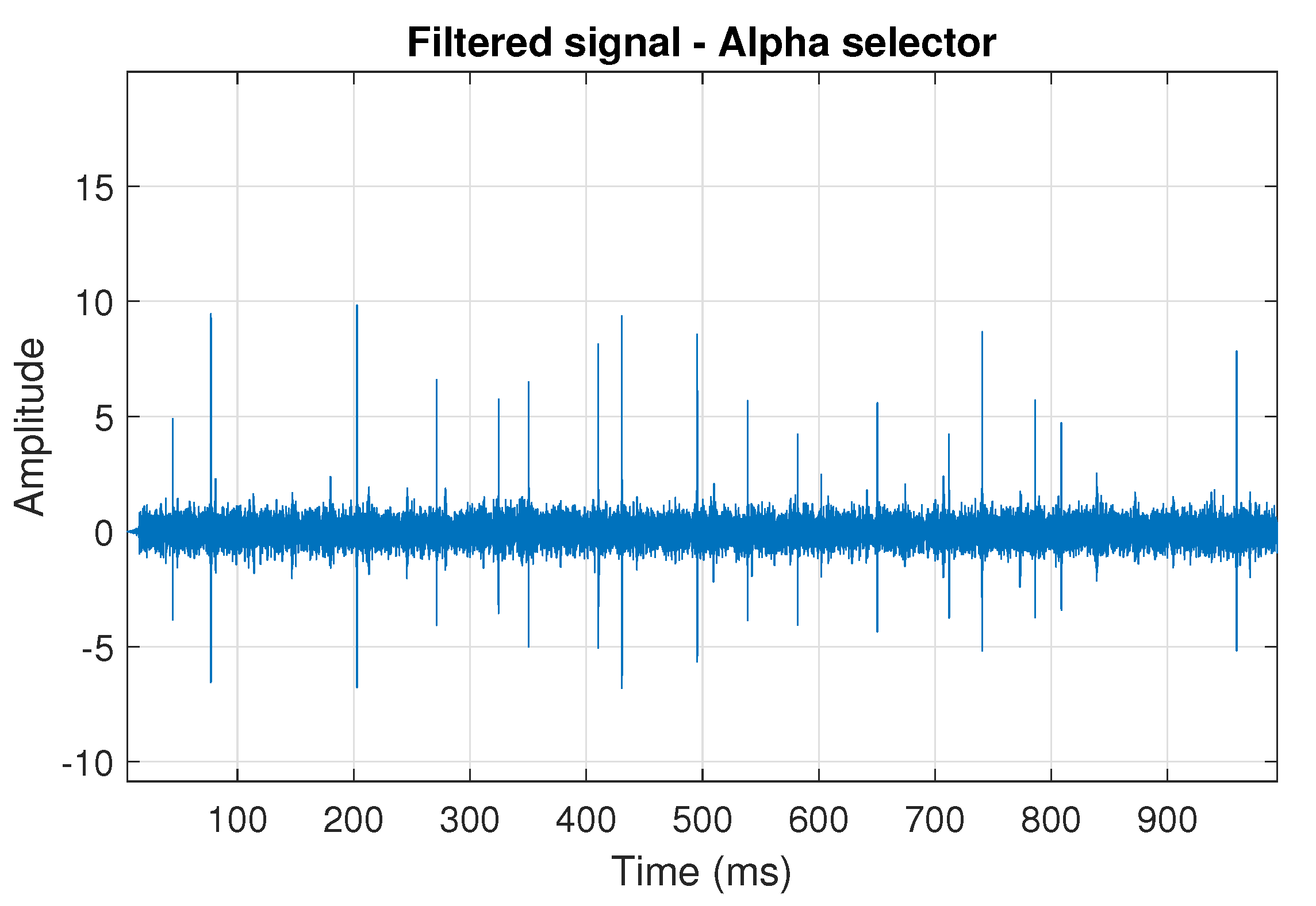 Sensors 20 06444 g005