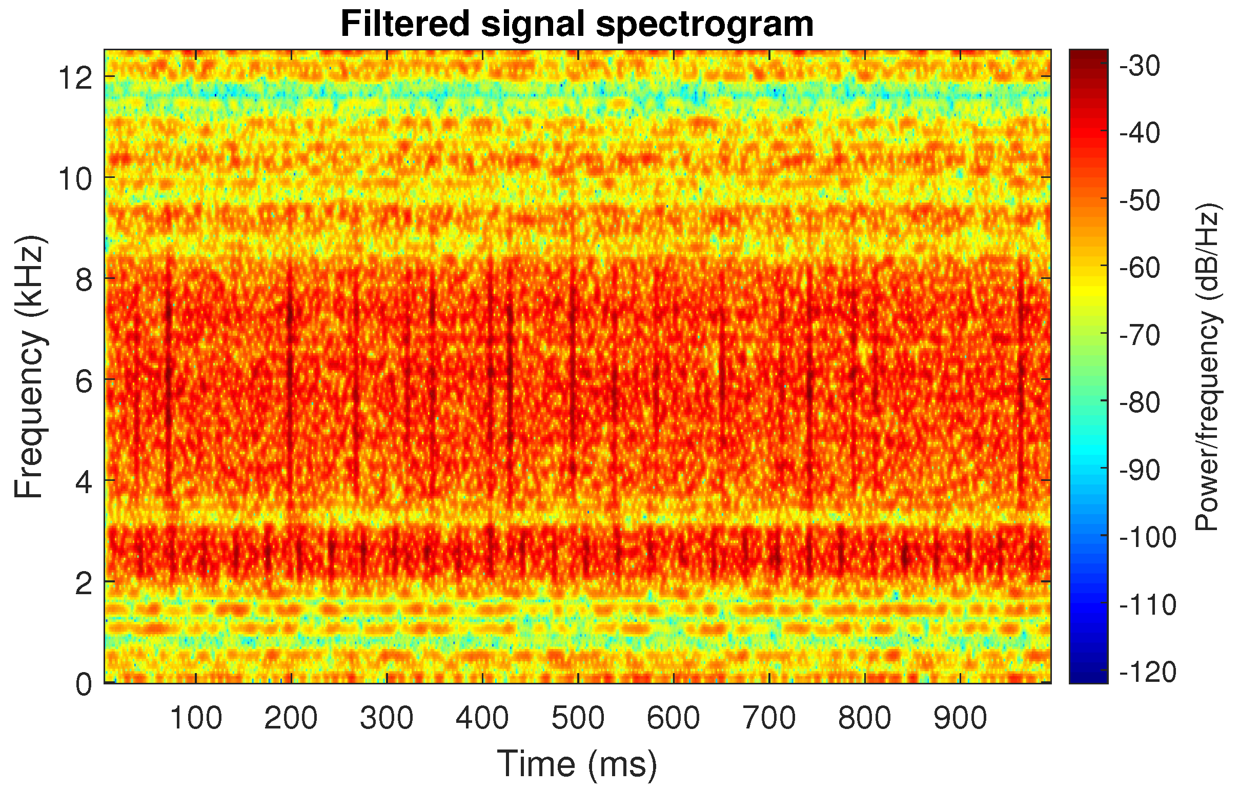 Sensors 20 06444 g006