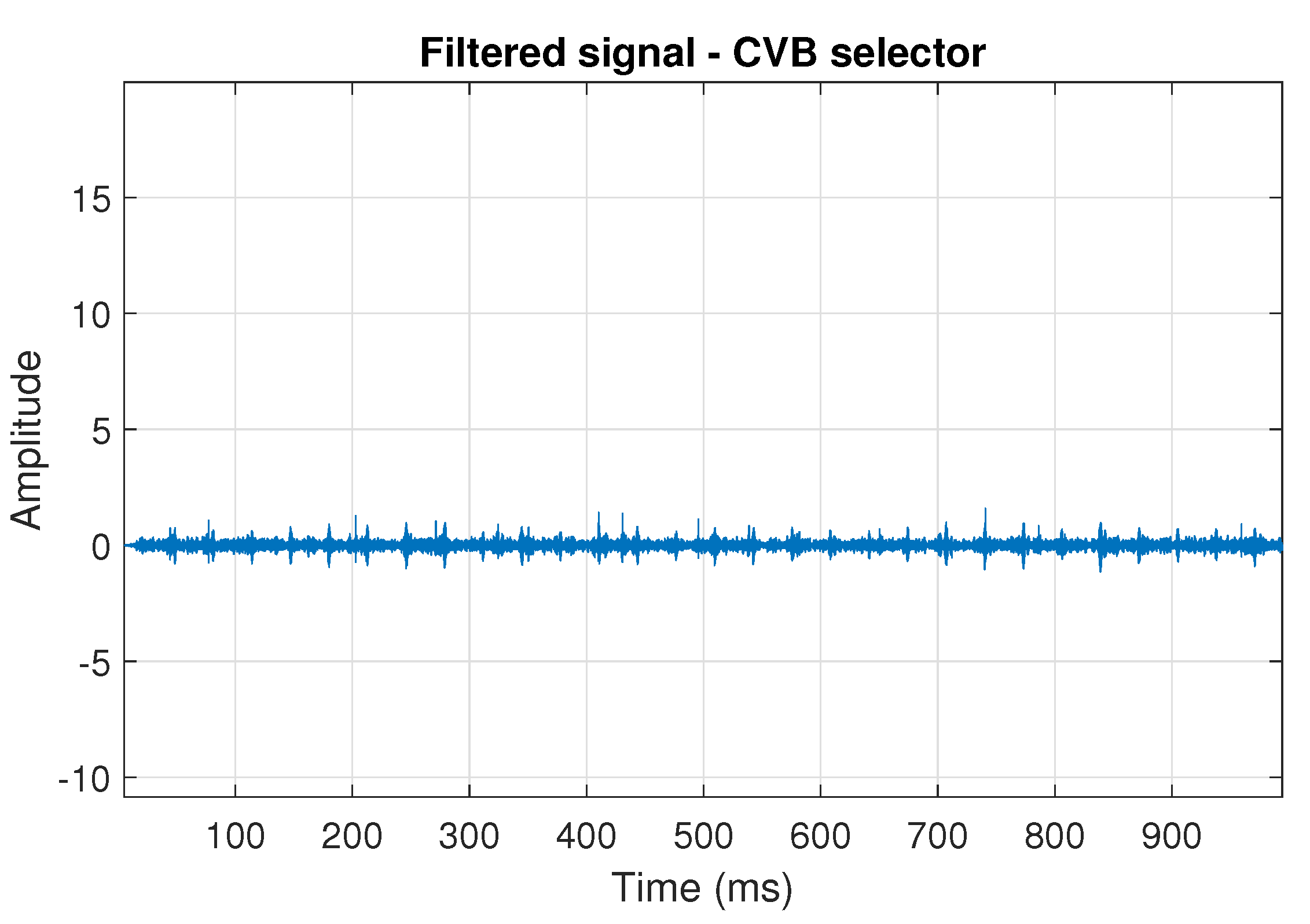 Sensors 20 06444 g007