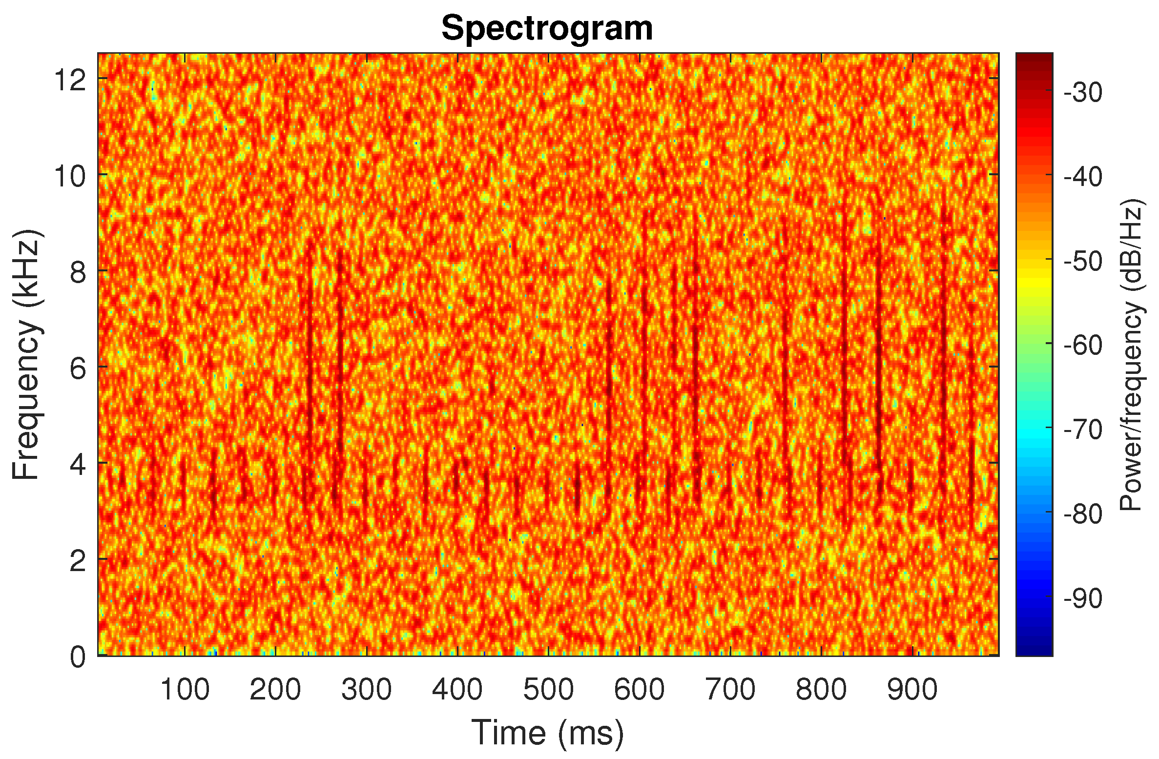 Sensors 20 06444 g012