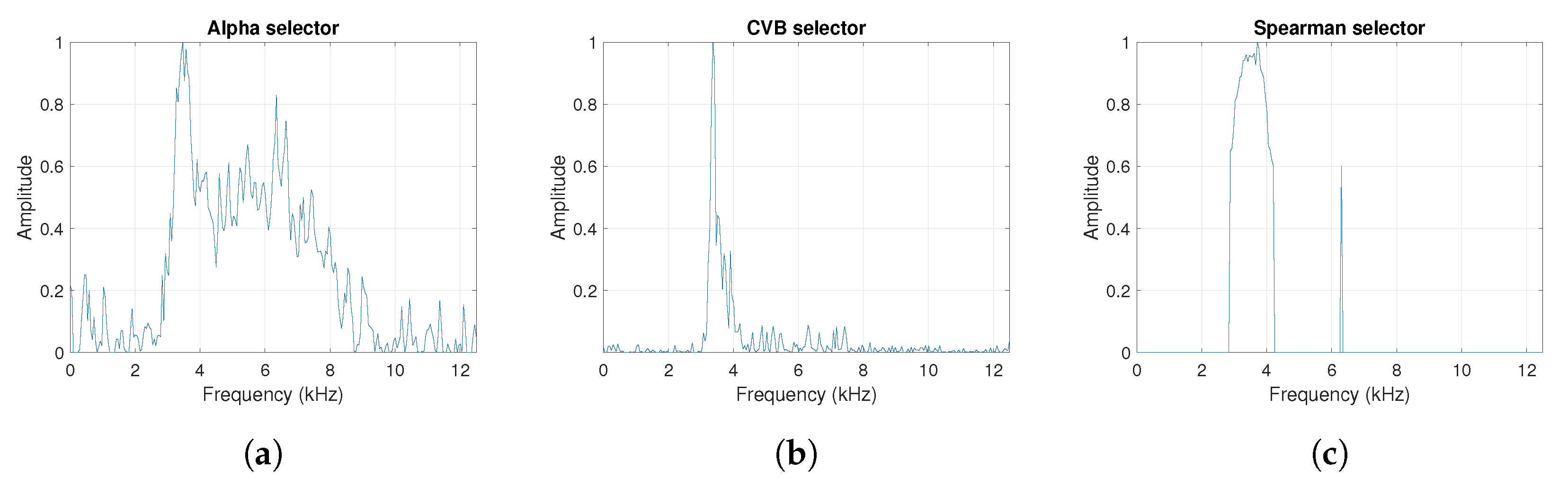 Sensors 20 06444 g013