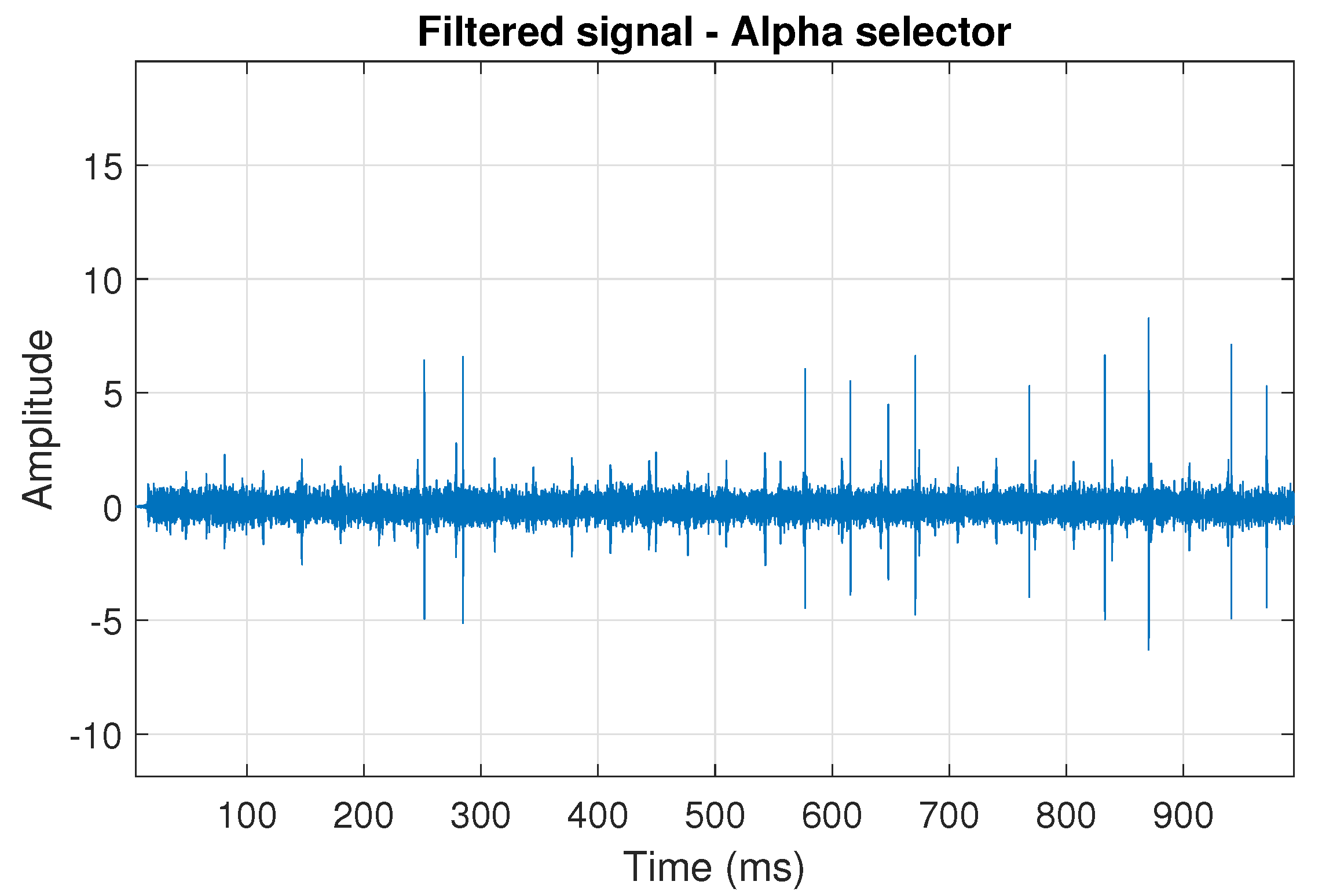 Sensors 20 06444 g014