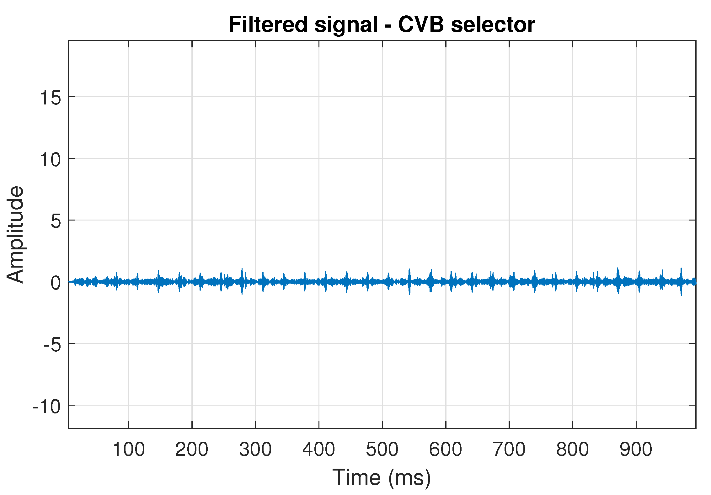 Sensors 20 06444 g016
