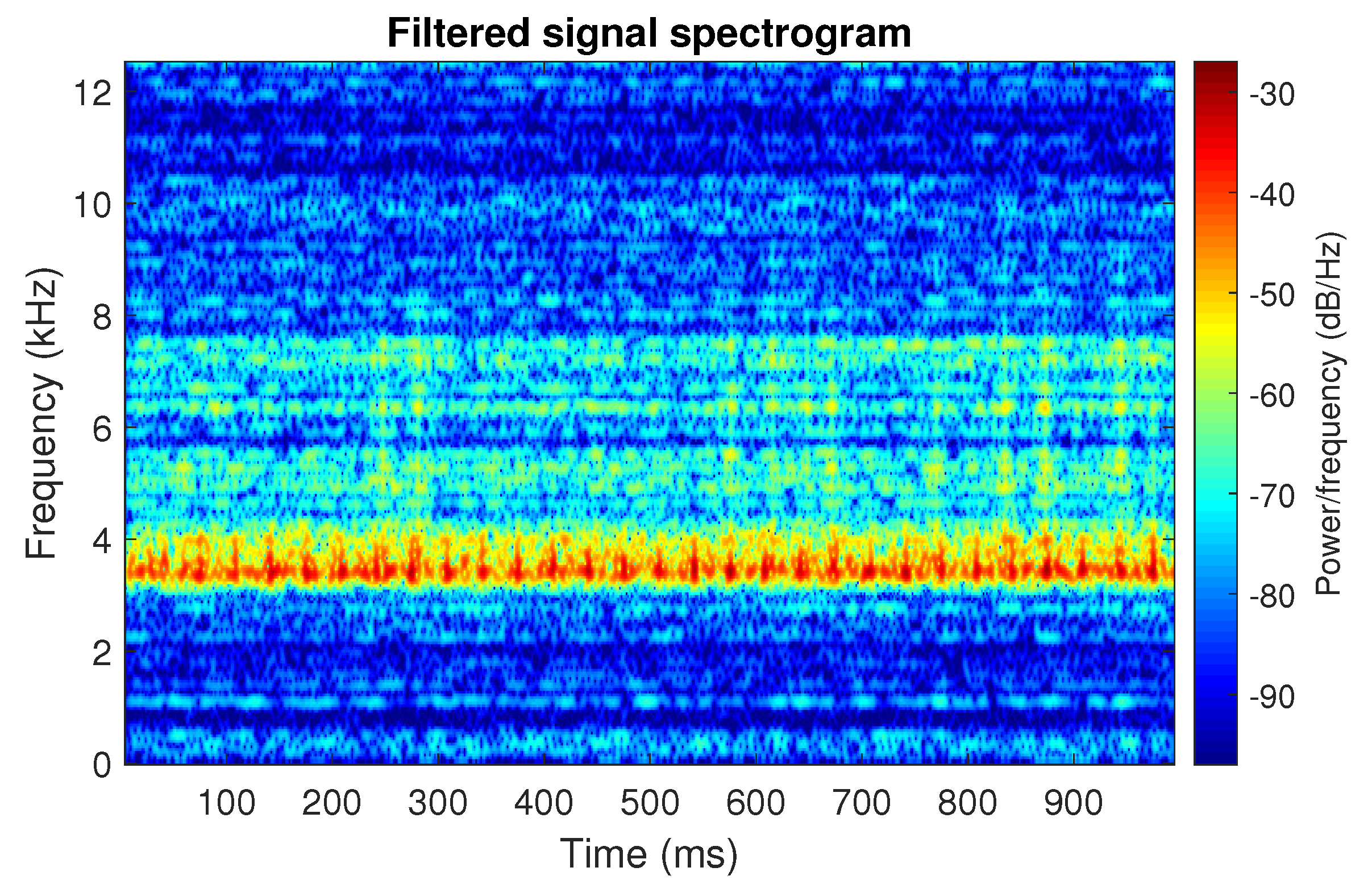 Sensors 20 06444 g017