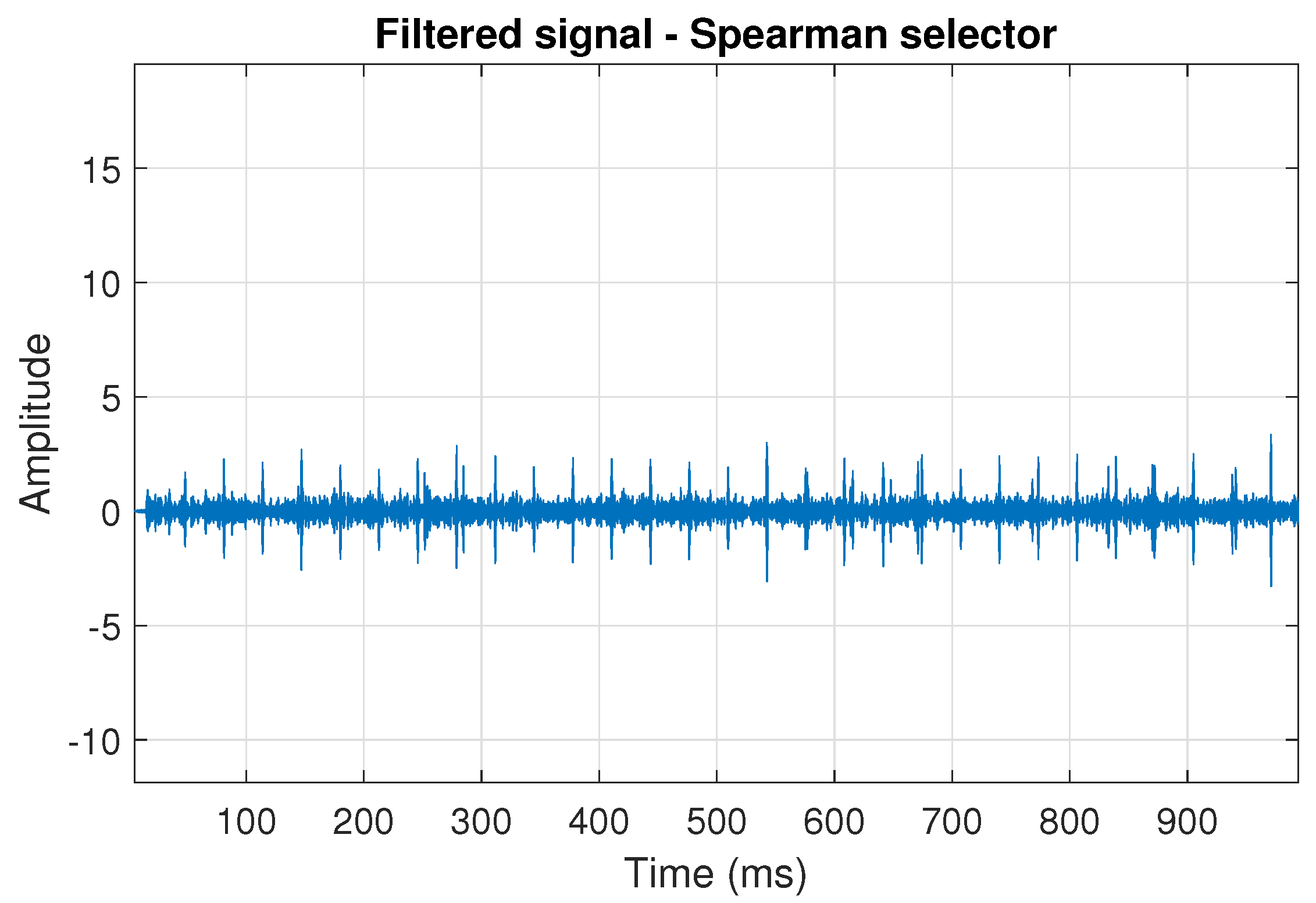 Sensors 20 06444 g018