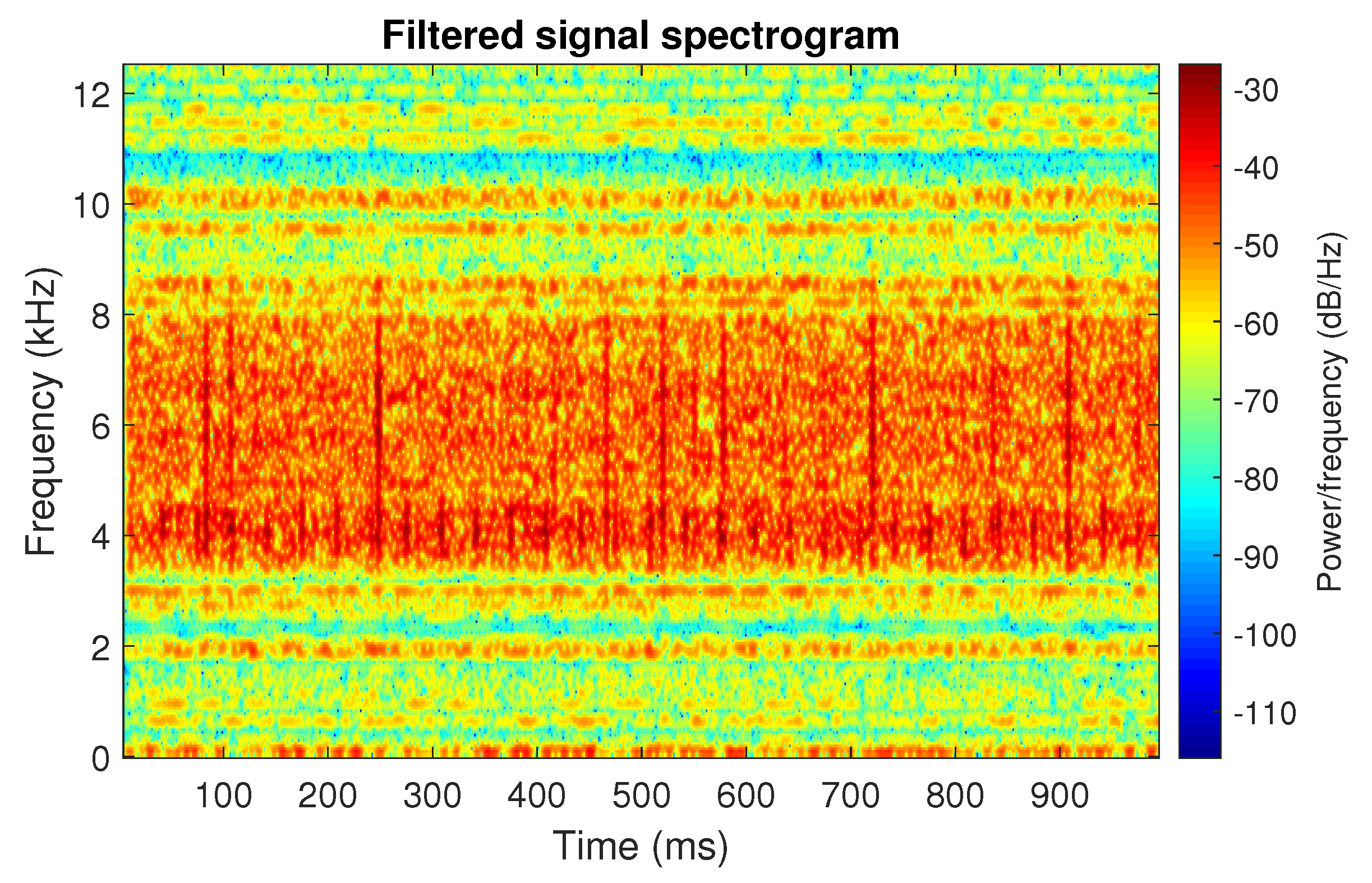 Sensors 20 06444 g024