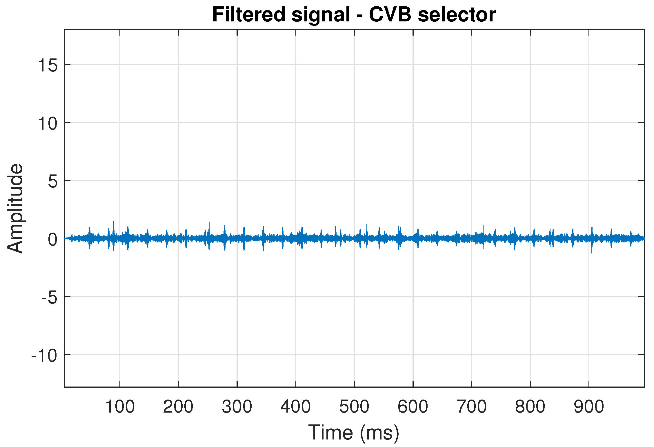 Sensors 20 06444 g025