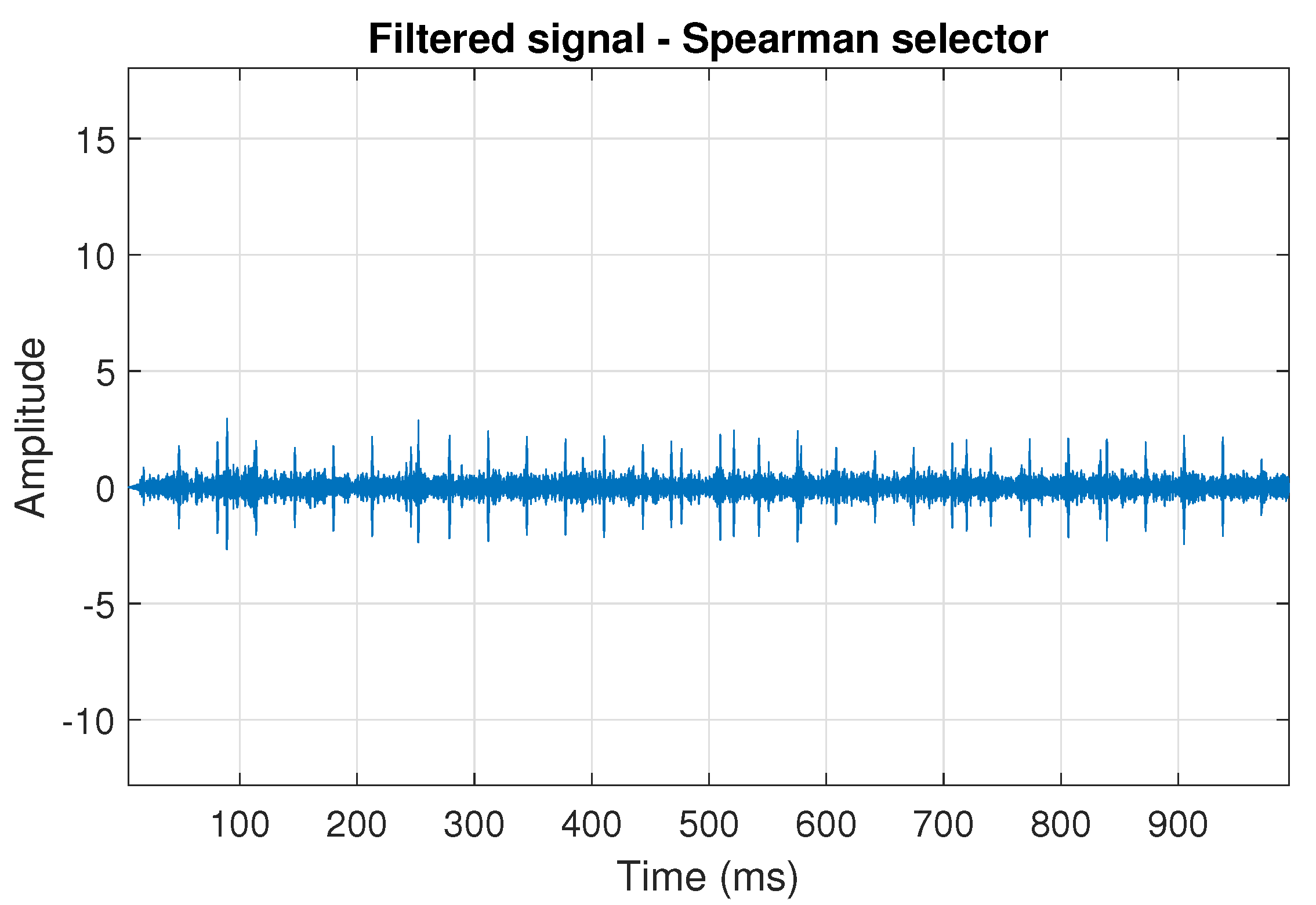 Sensors 20 06444 g027