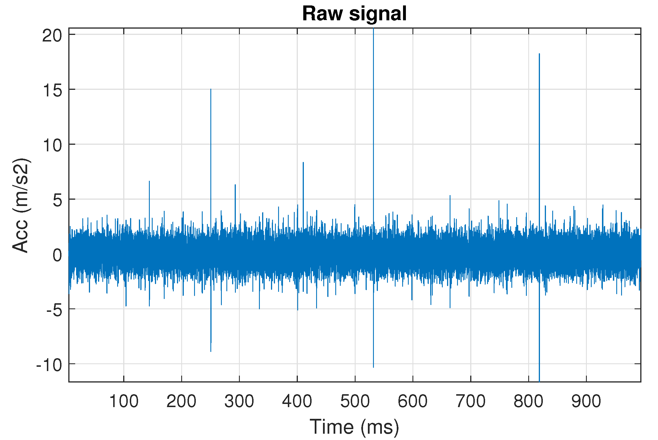 Sensors 20 06444 g029
