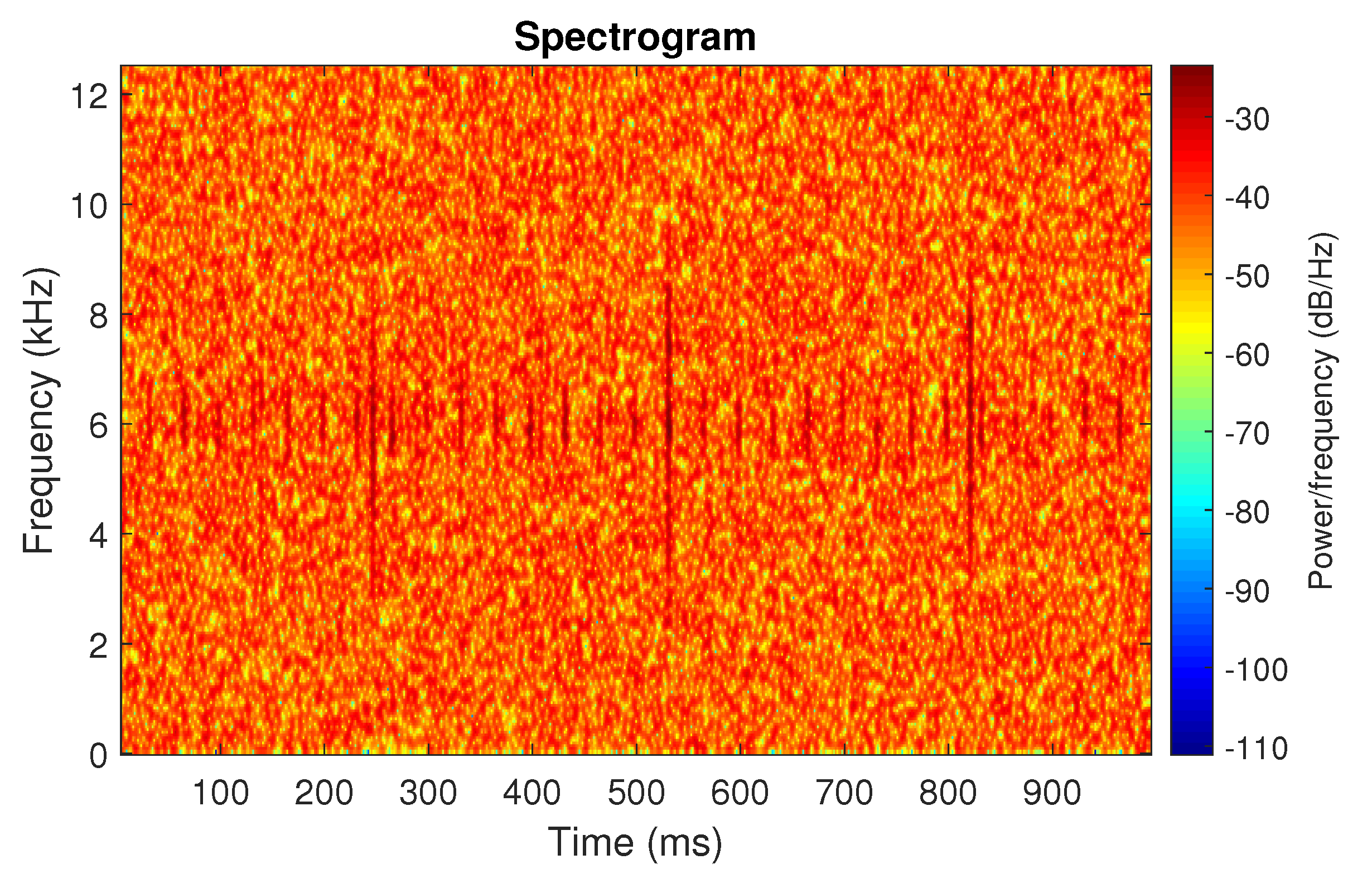 Sensors 20 06444 g030