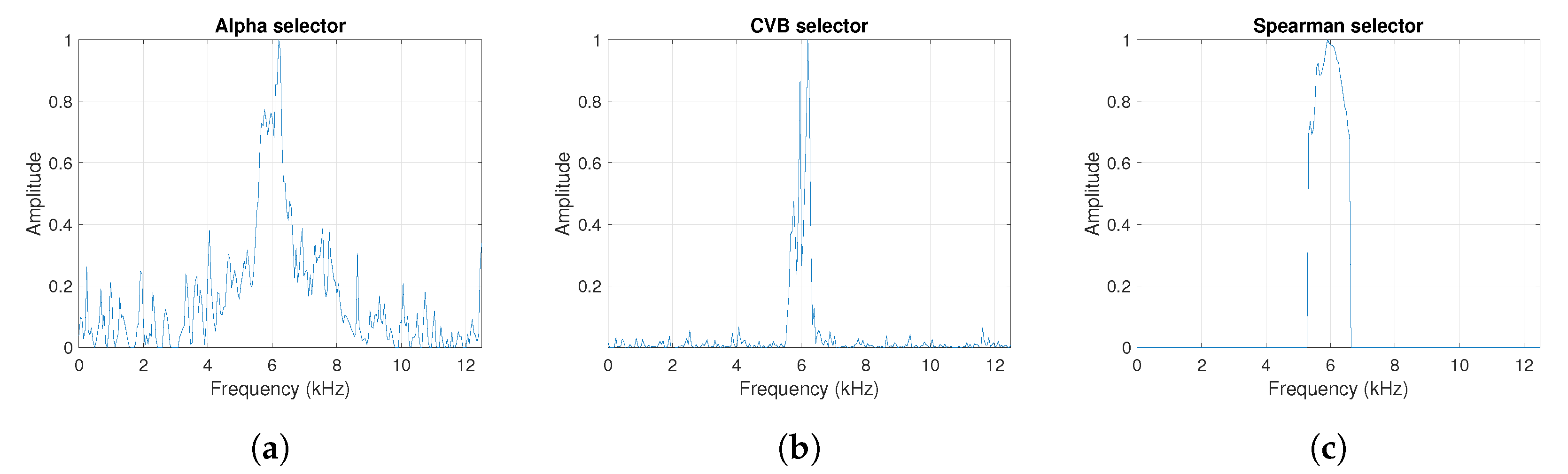 Sensors 20 06444 g031