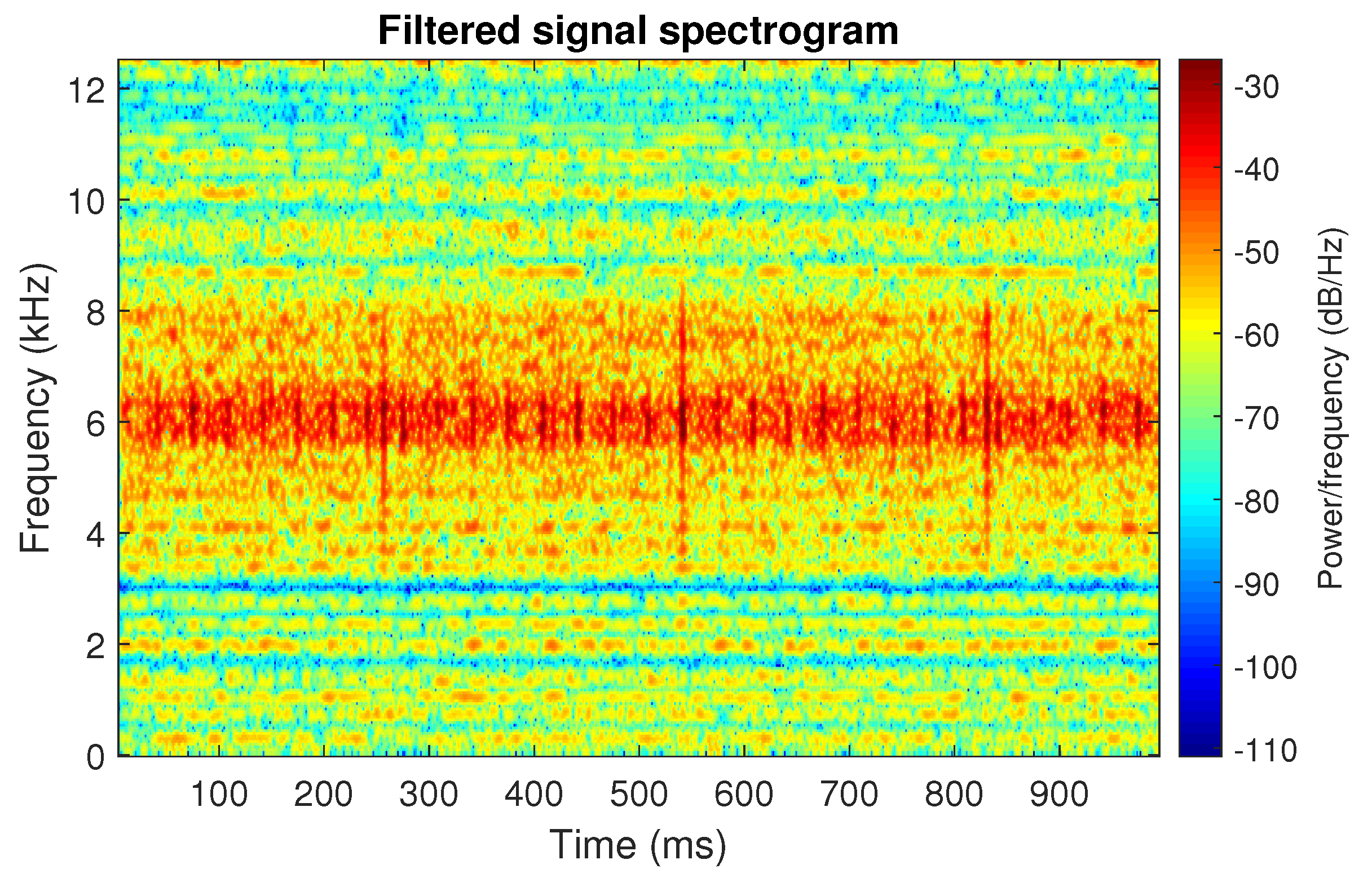 Sensors 20 06444 g033