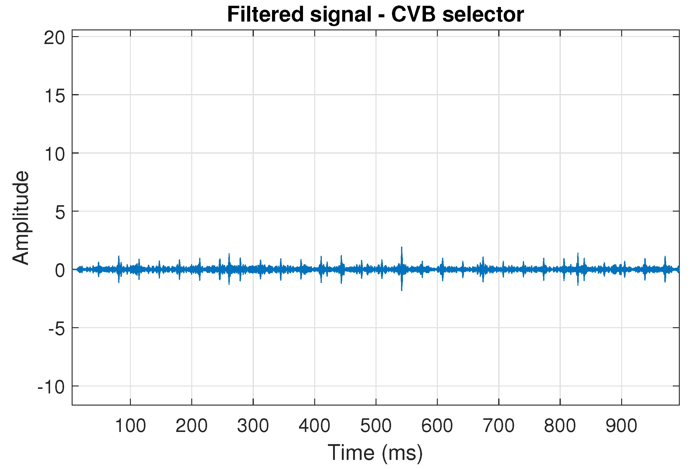 Sensors 20 06444 g034