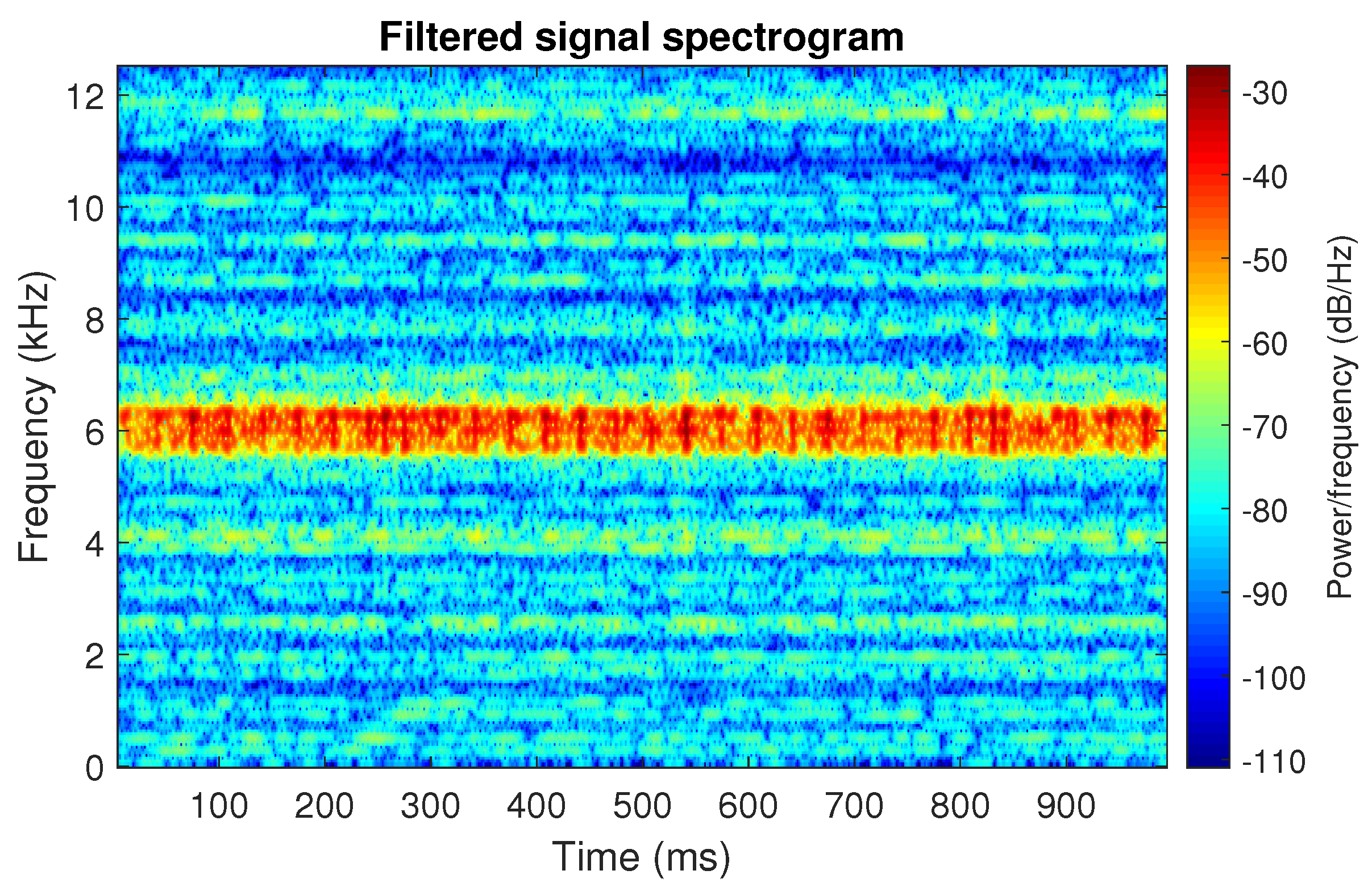 Sensors 20 06444 g035