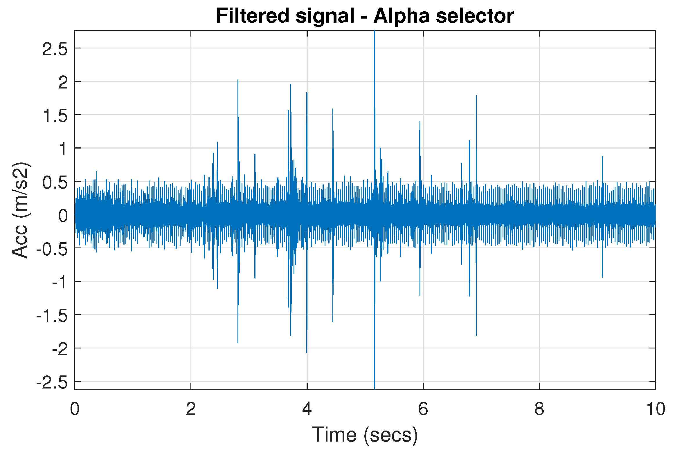 Sensors 20 06444 g042
