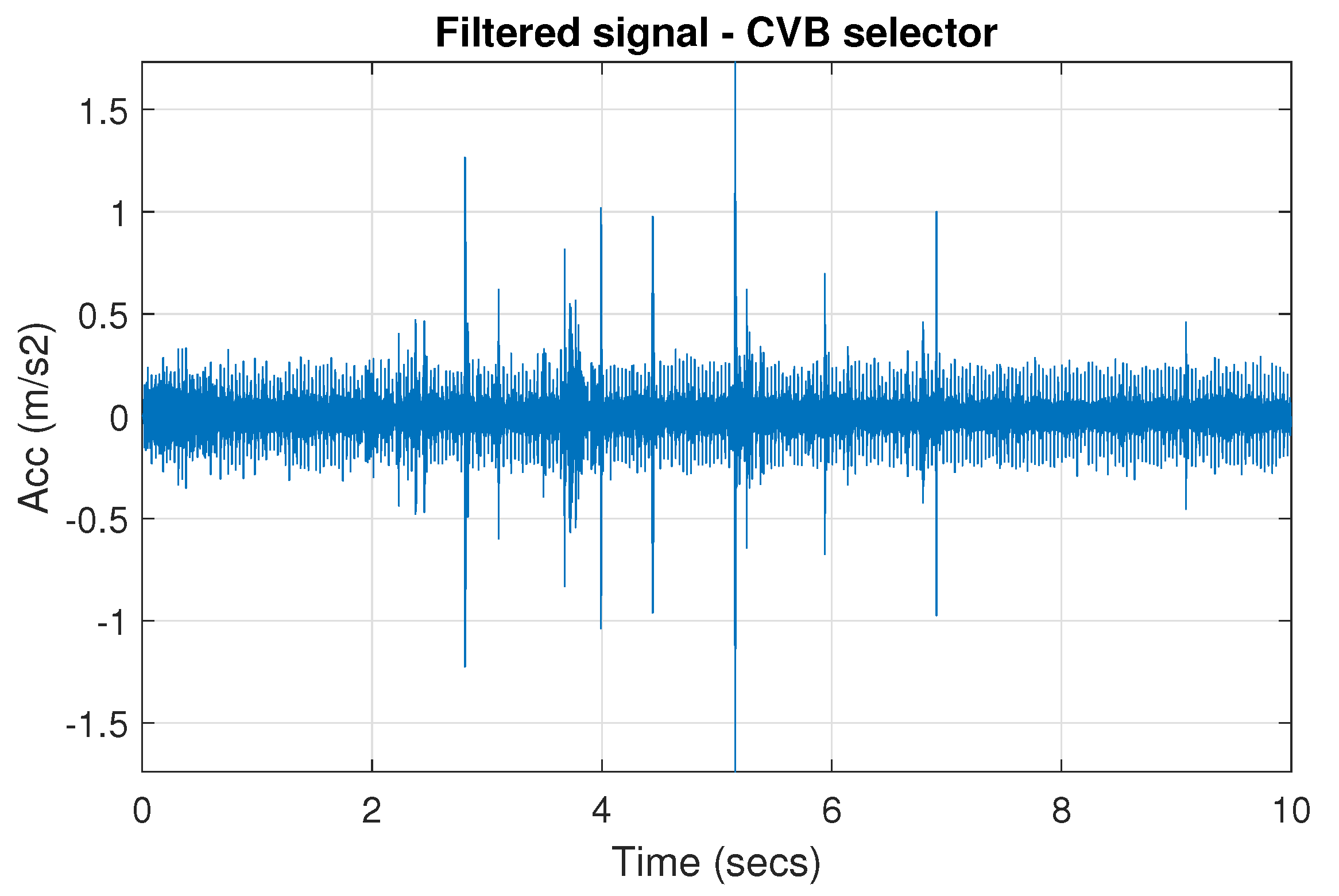 Sensors 20 06444 g044