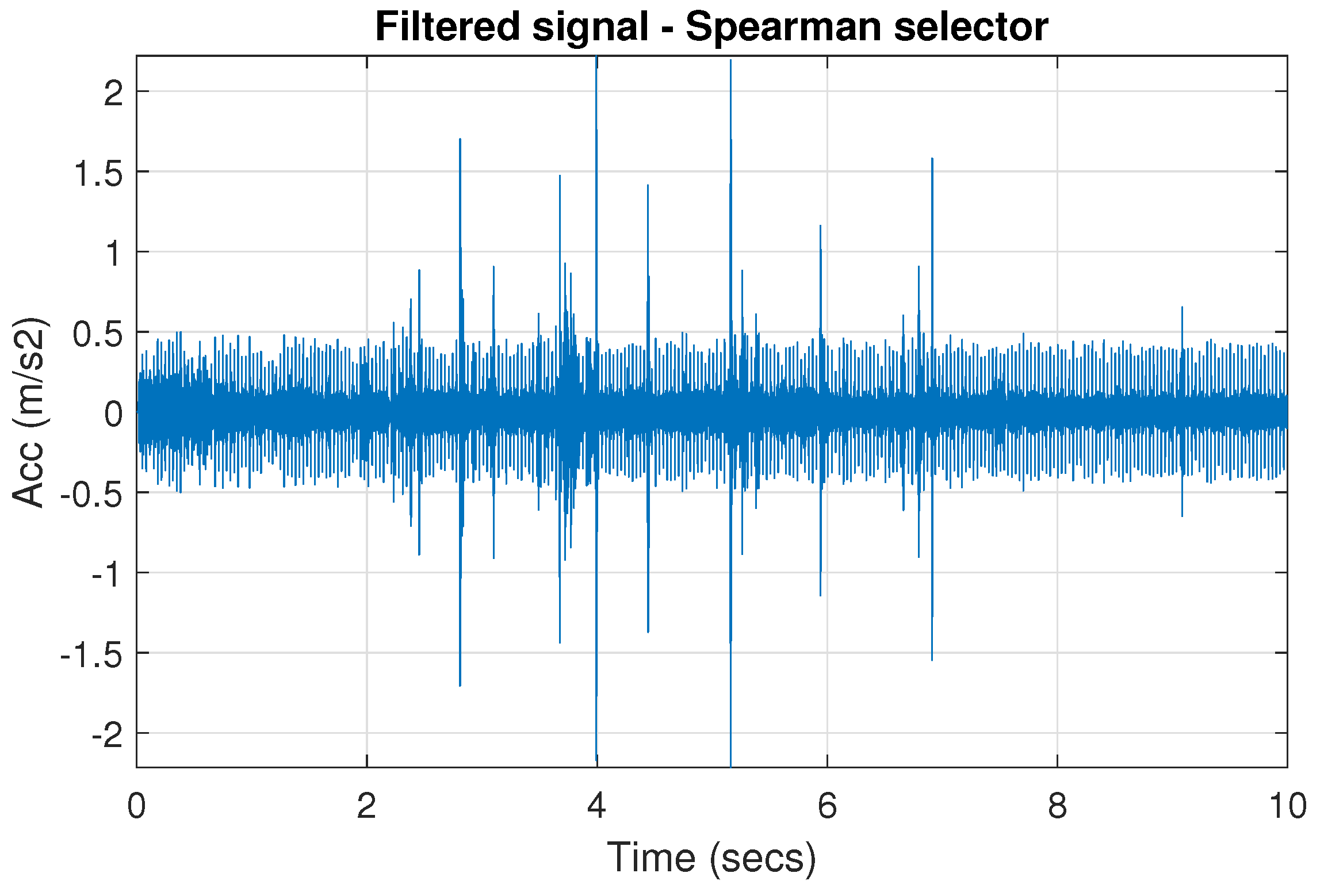 Sensors 20 06444 g046