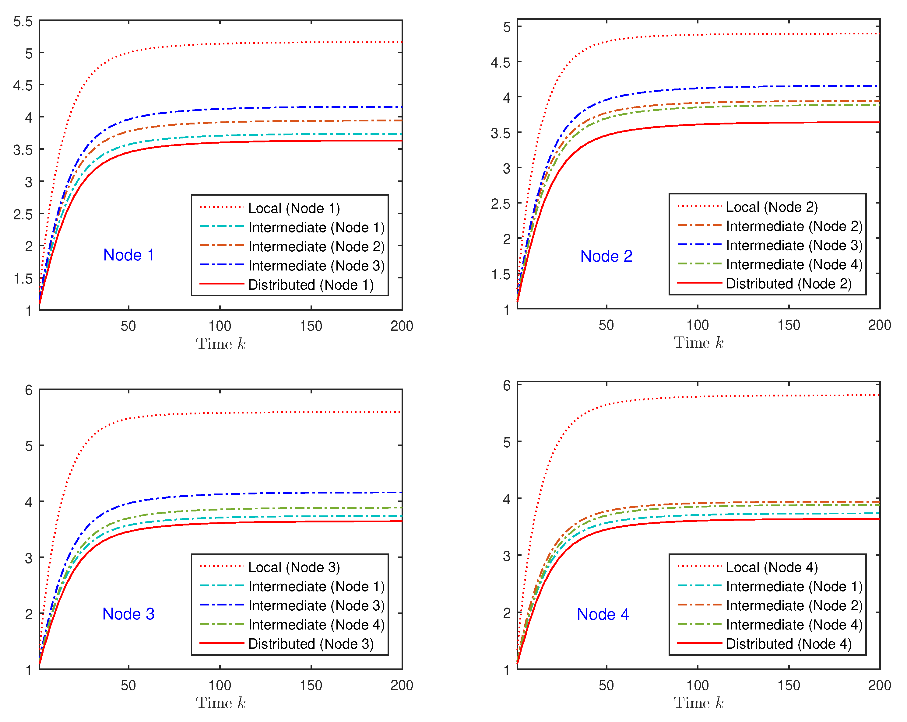 Sensors 20 06445 g001