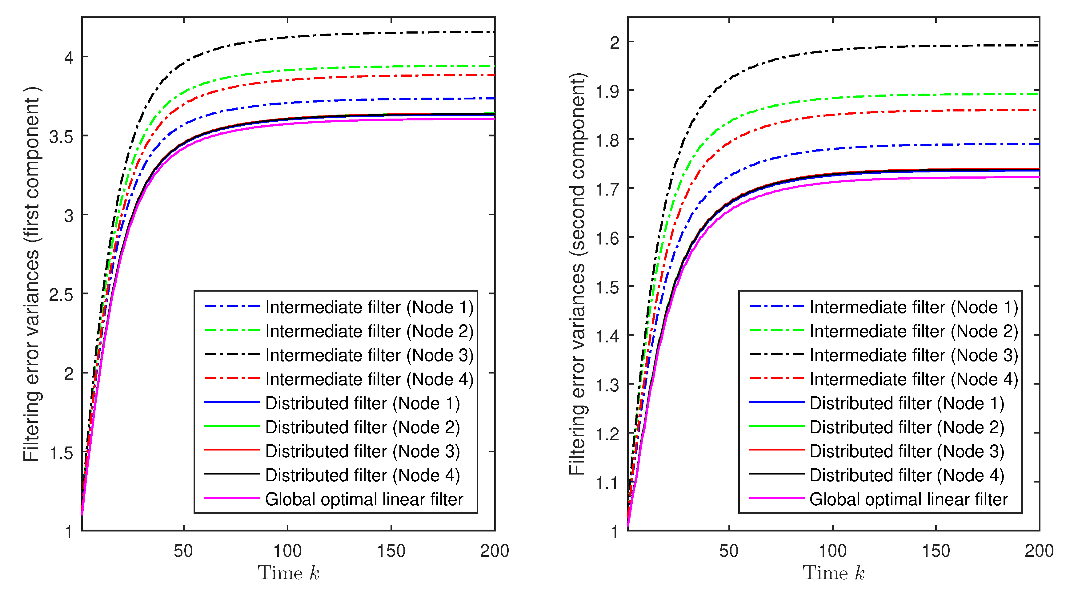 Sensors 20 06445 g002