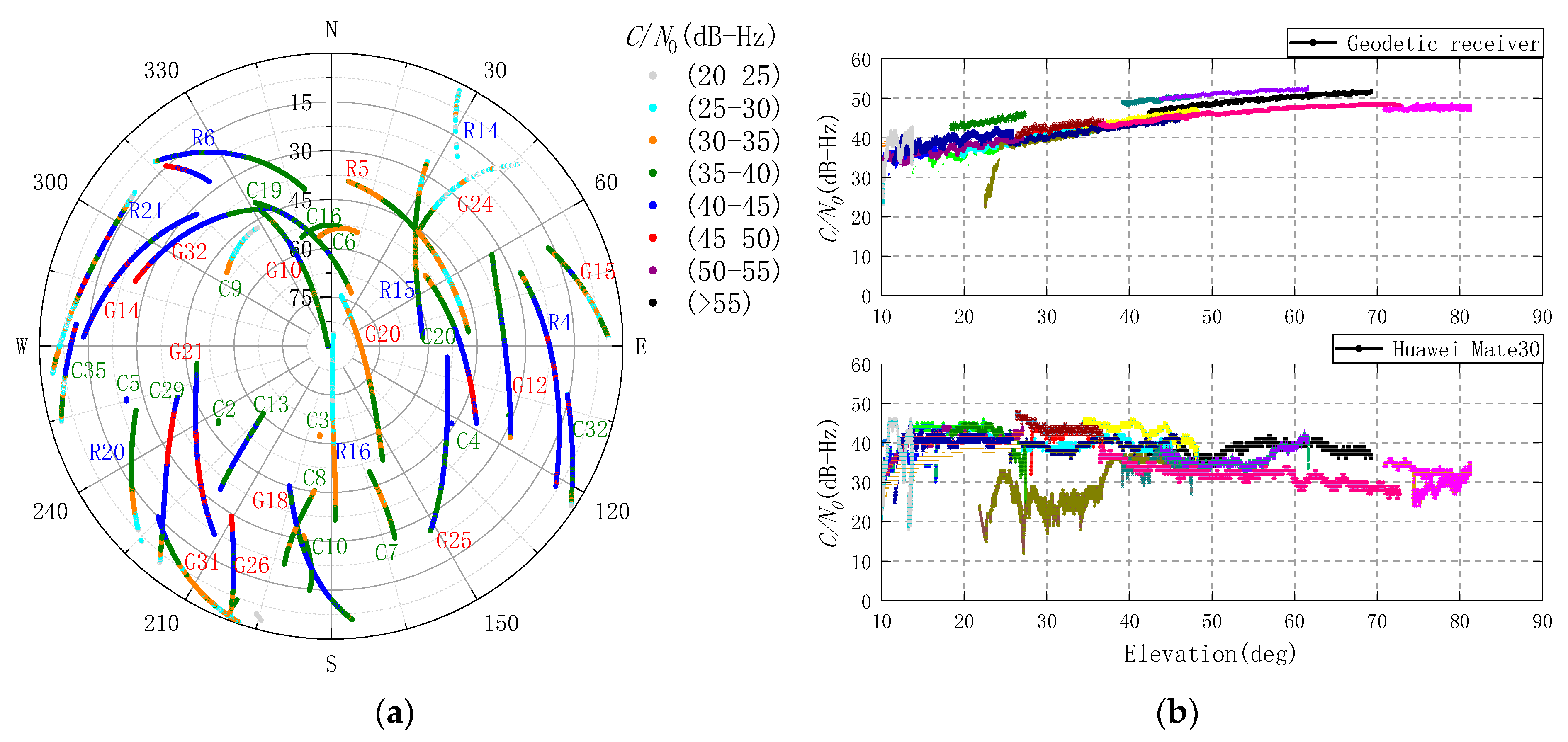 Sensors 20 06447 g002