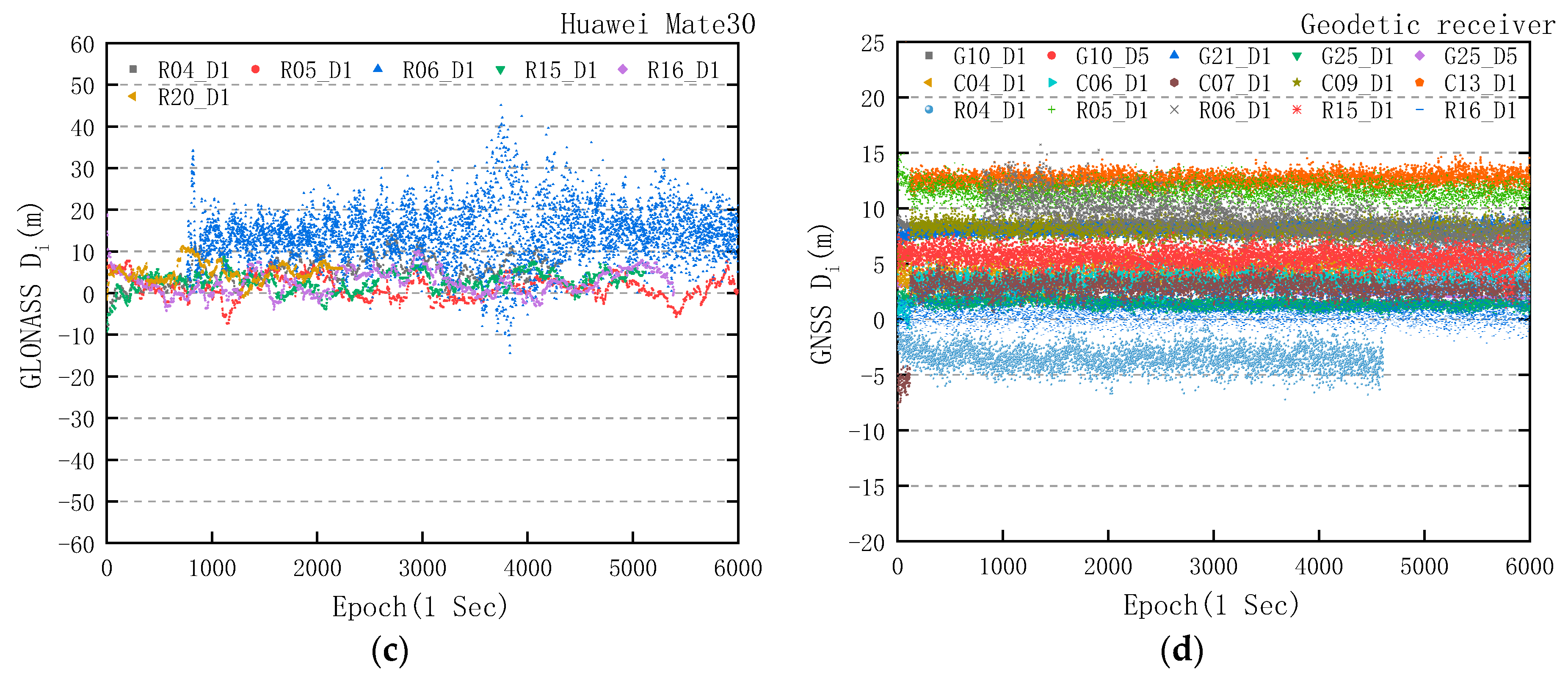 Sensors 20 06447 g004b