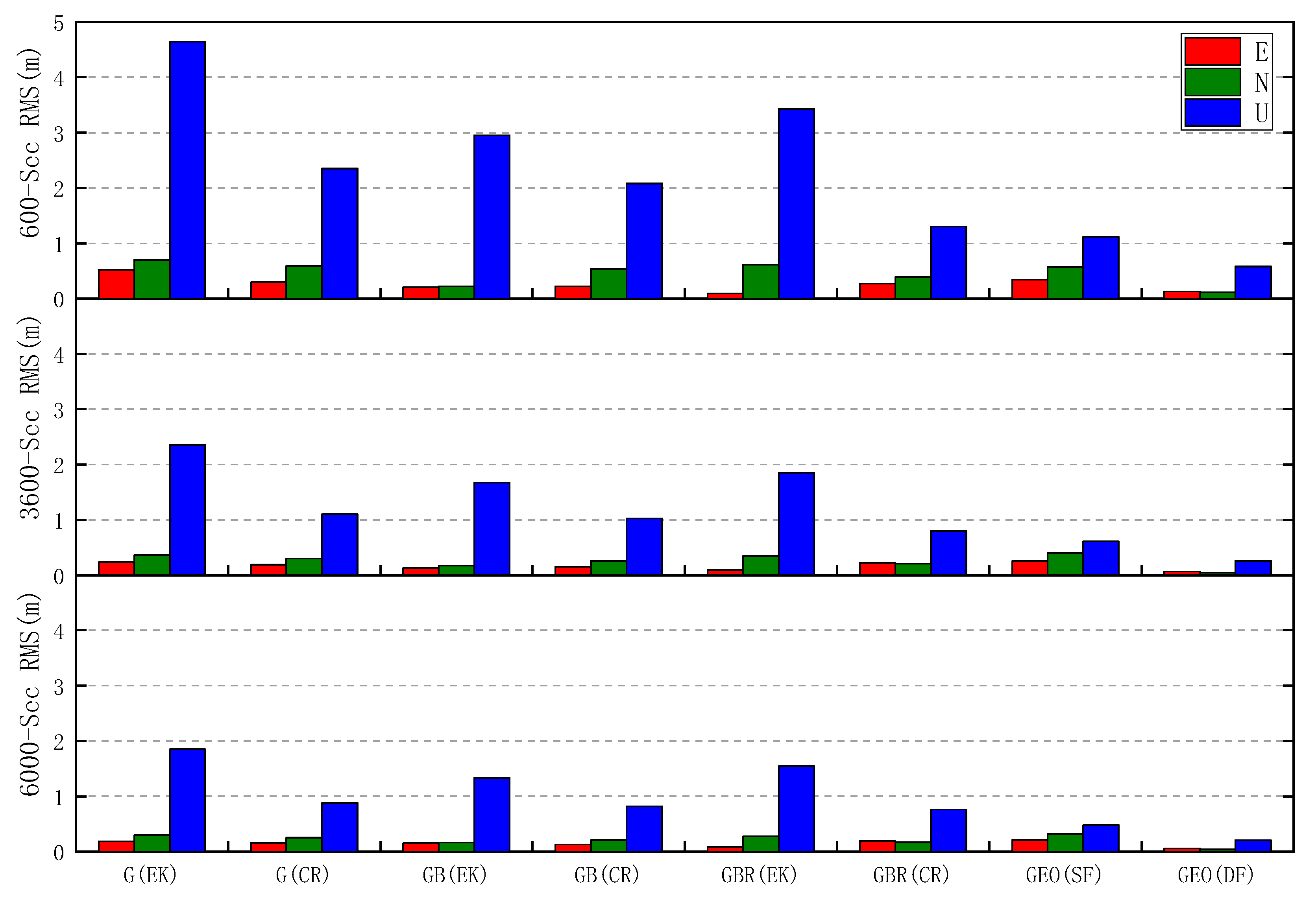 Sensors 20 06447 g007