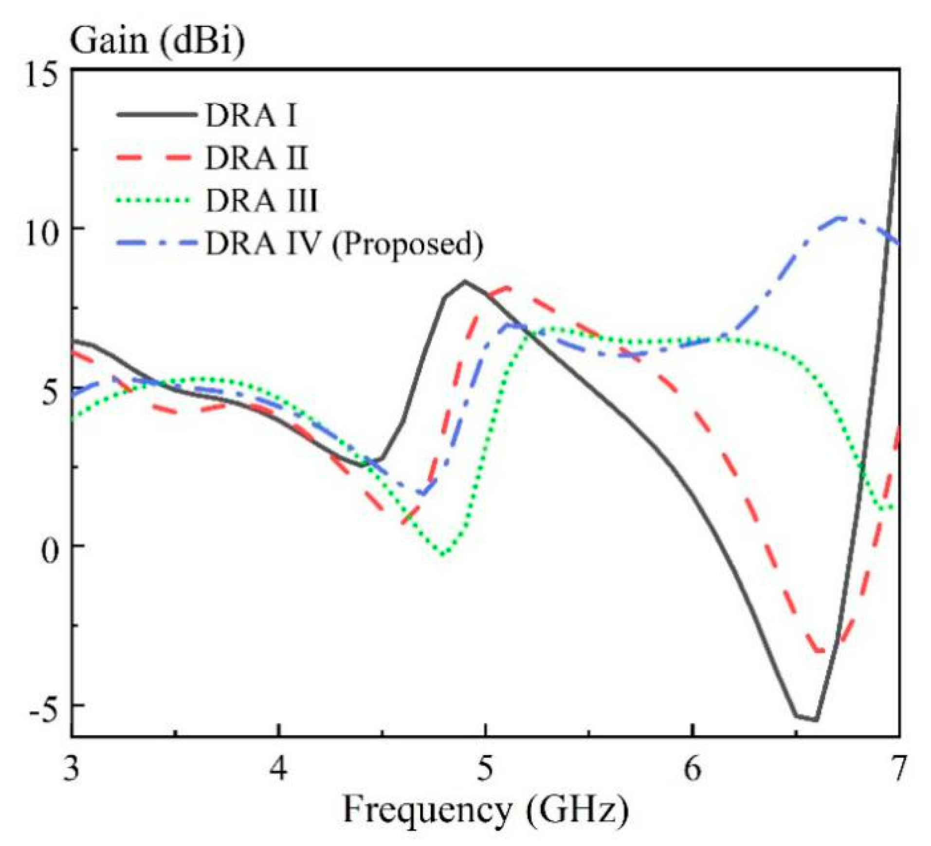 Sensors 20 06448 g007 Sensors 20 06448 g007