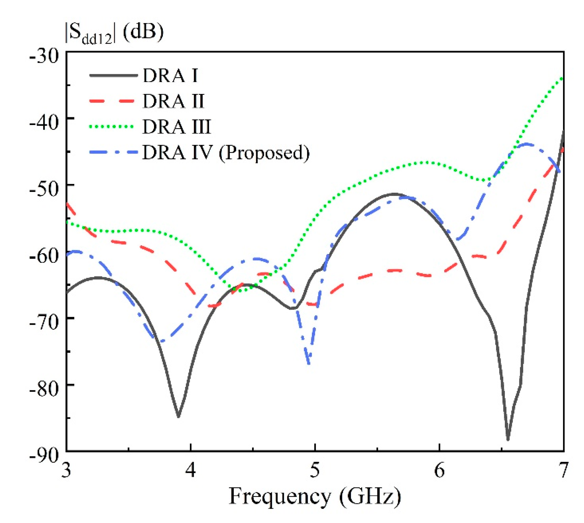 Sensors 20 06448 g008 Sensors 20 06448 g008