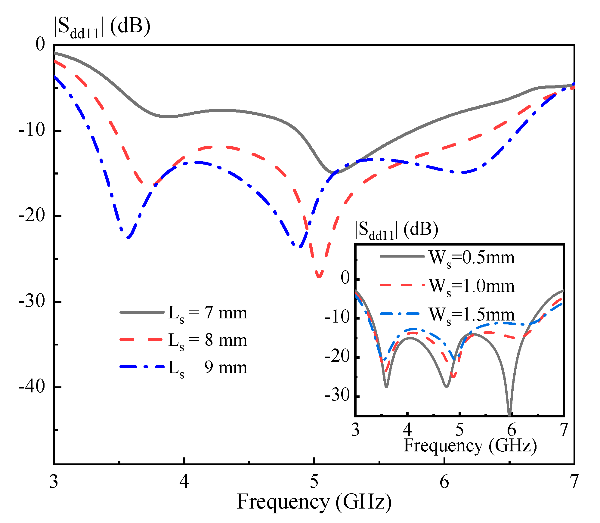 Sensors 20 06448 g010 Sensors 20 06448 g010