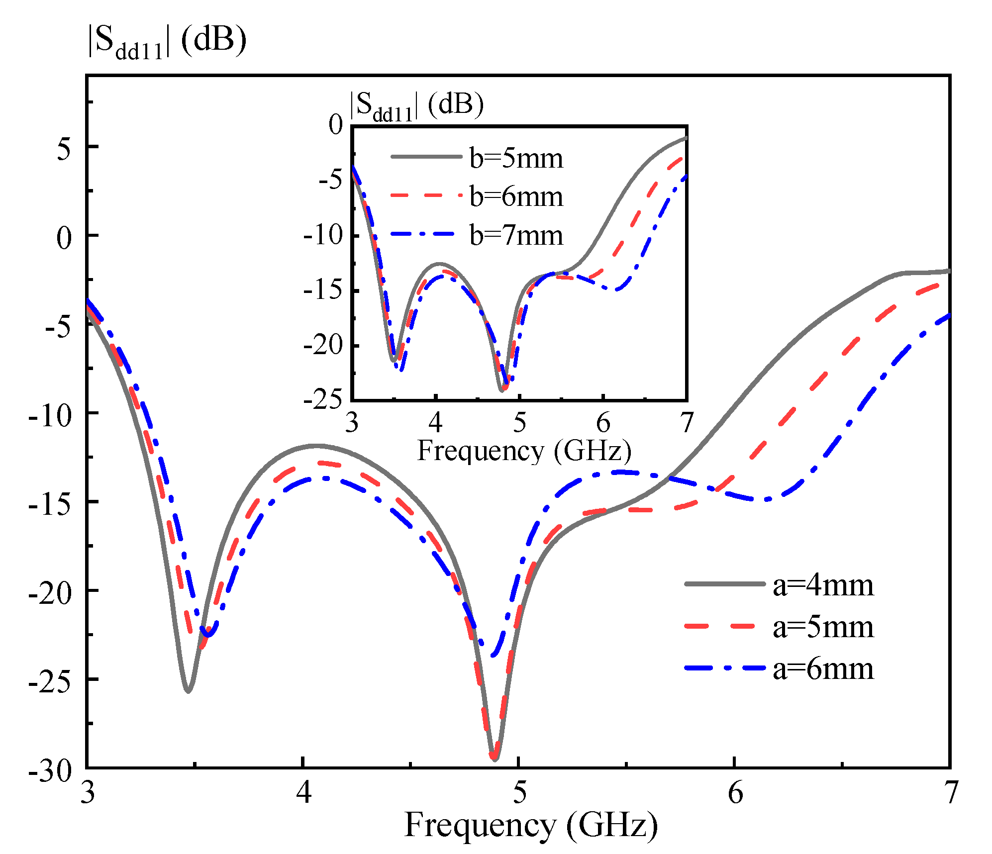 Sensors 20 06448 g011 Sensors 20 06448 g011