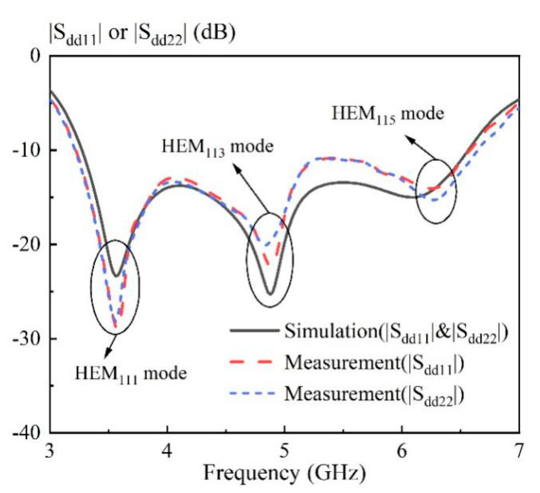 Sensors 20 06448 g014 Sensors 20 06448 g014