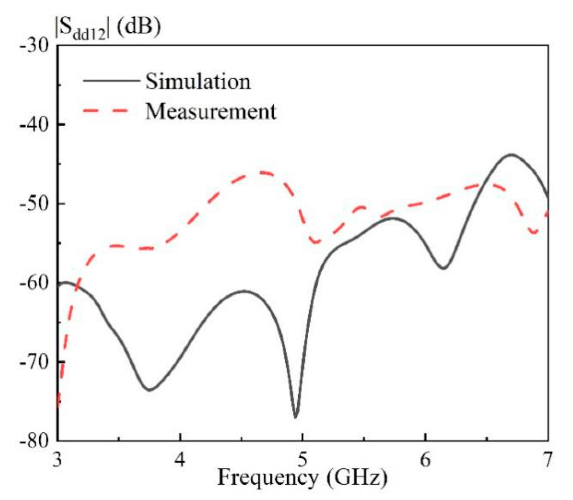 Sensors 20 06448 g015 Sensors 20 06448 g015