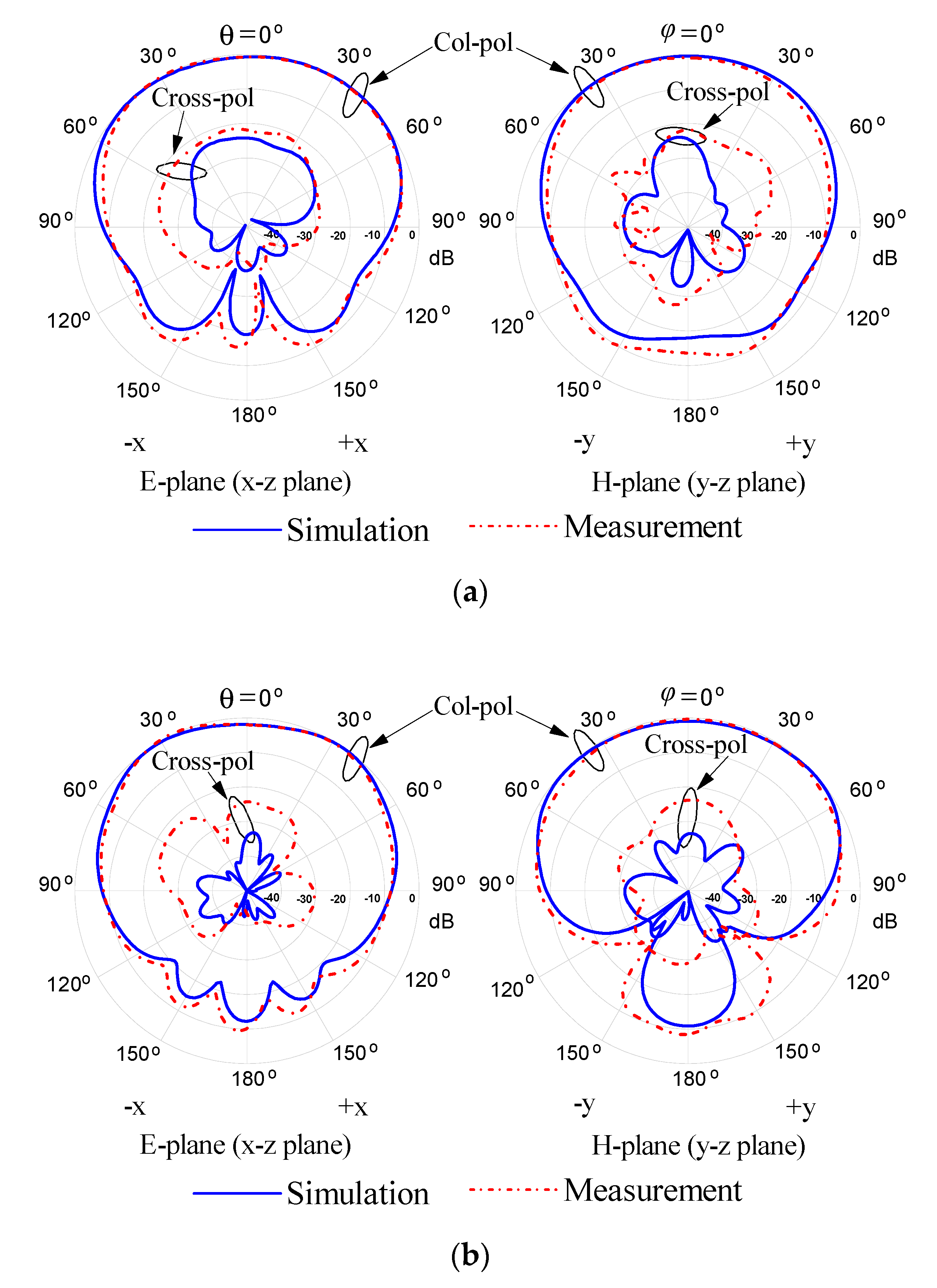 Sensors 20 06448 g016a Sensors 20 06448 g016a