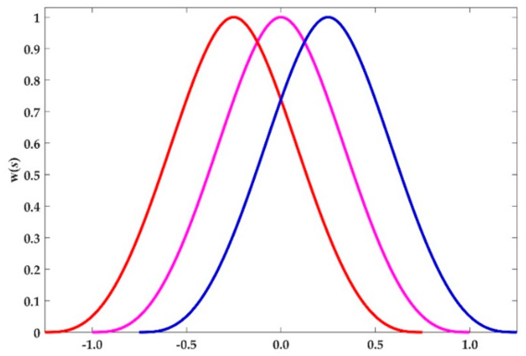 Sensors 20 06449 g001